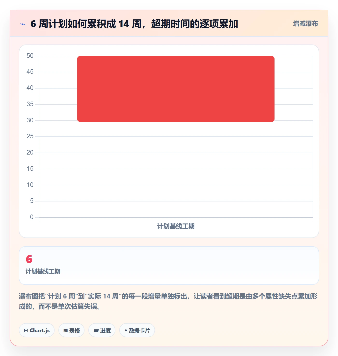 预计工期最佳实践:跨部门团队任务属性流程优化,常见问题