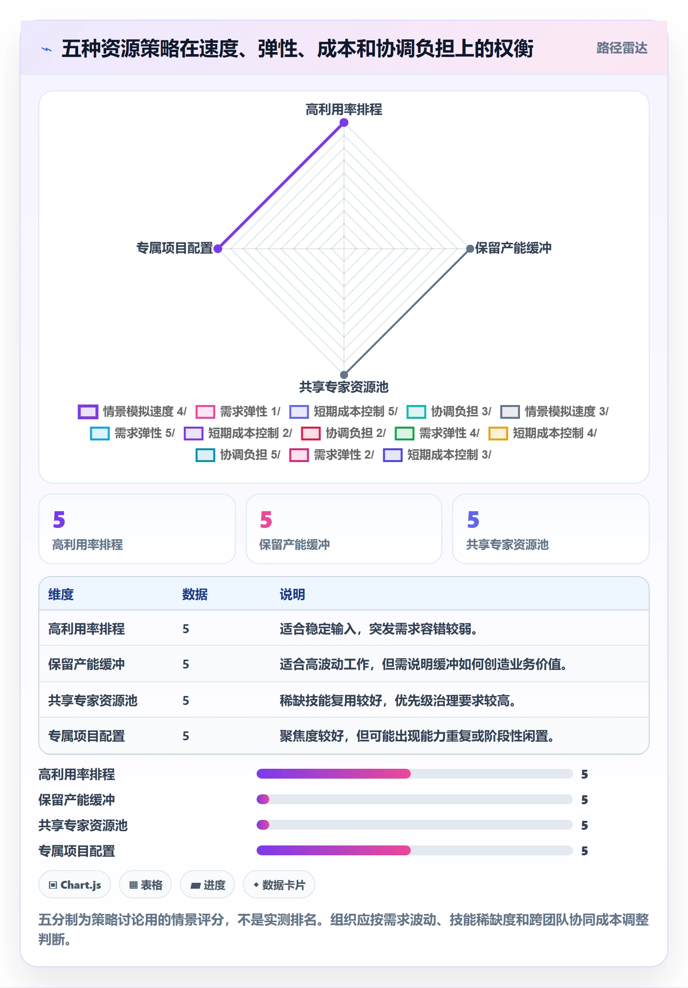 超负荷最佳实践:管理层资源负载效率提升,常见问题