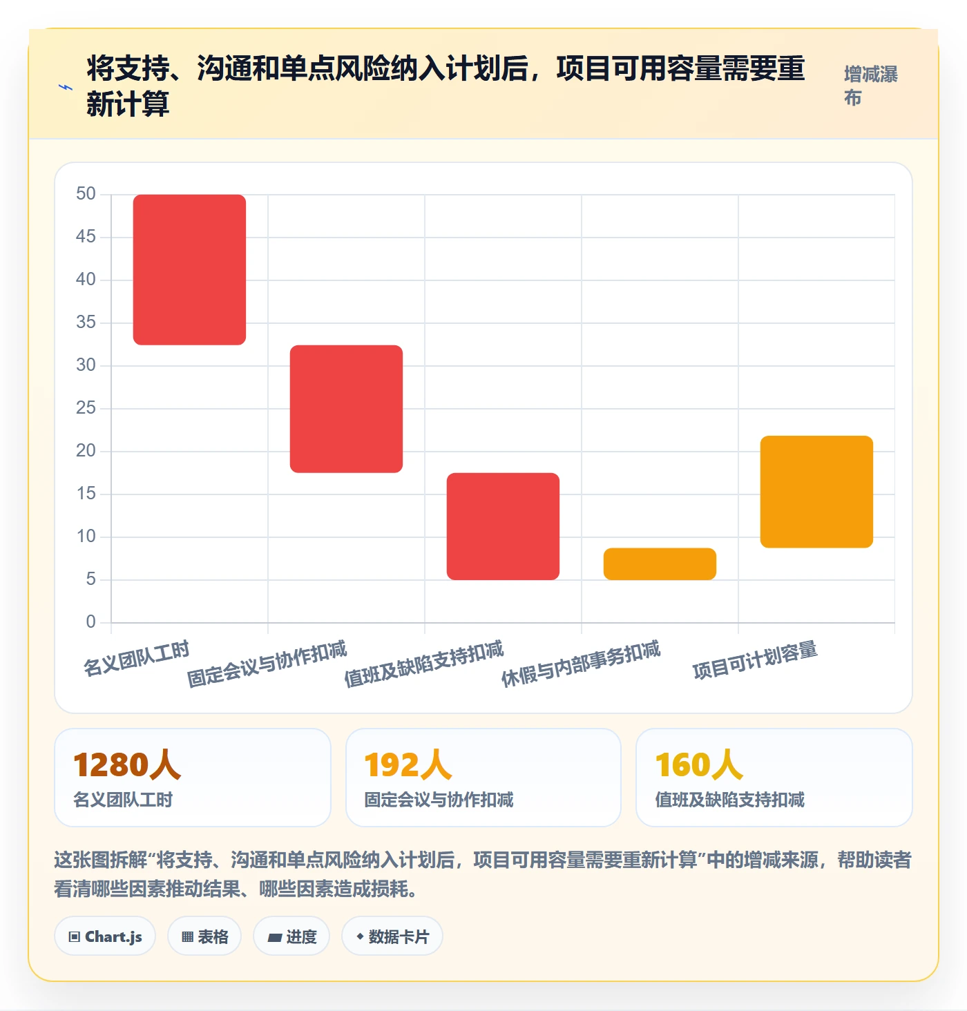 资源管理资源分配教程：研发团队风险控制，避坑指南