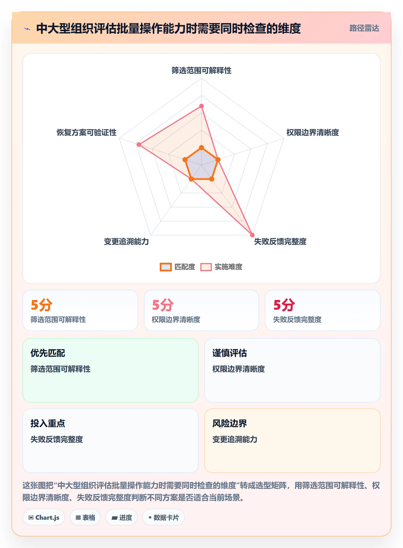 列表视图批量操作全流程:项目负责人效率提升与一文讲清