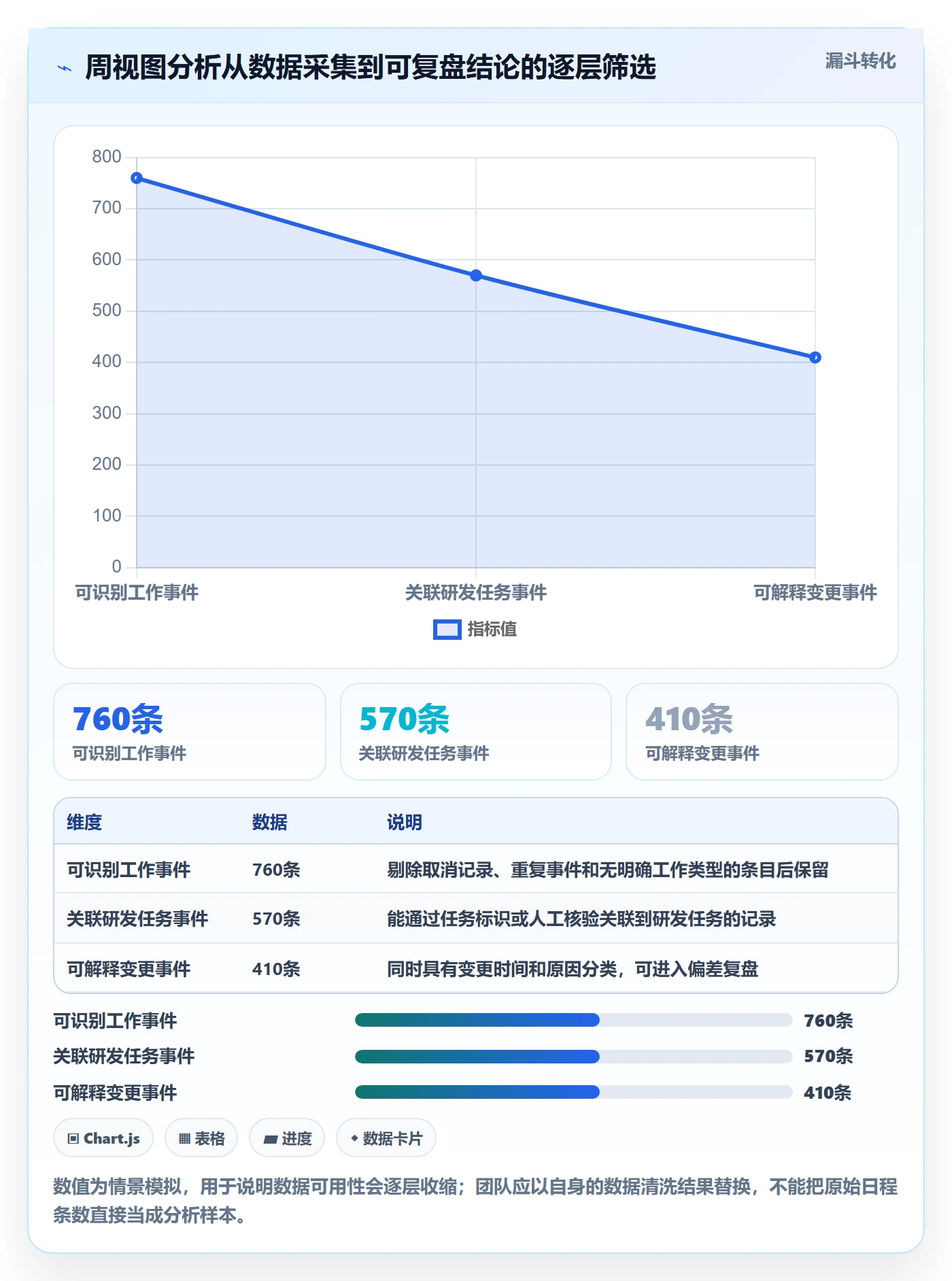 周视图落地方案：研发团队开展日历视图的数据分析案例解析
