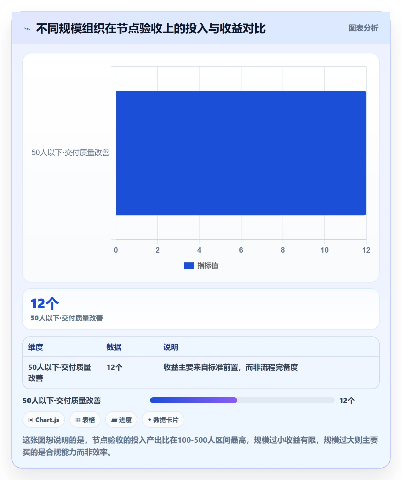 节点验收最佳实践：PMO里程碑入门指南，常见问题