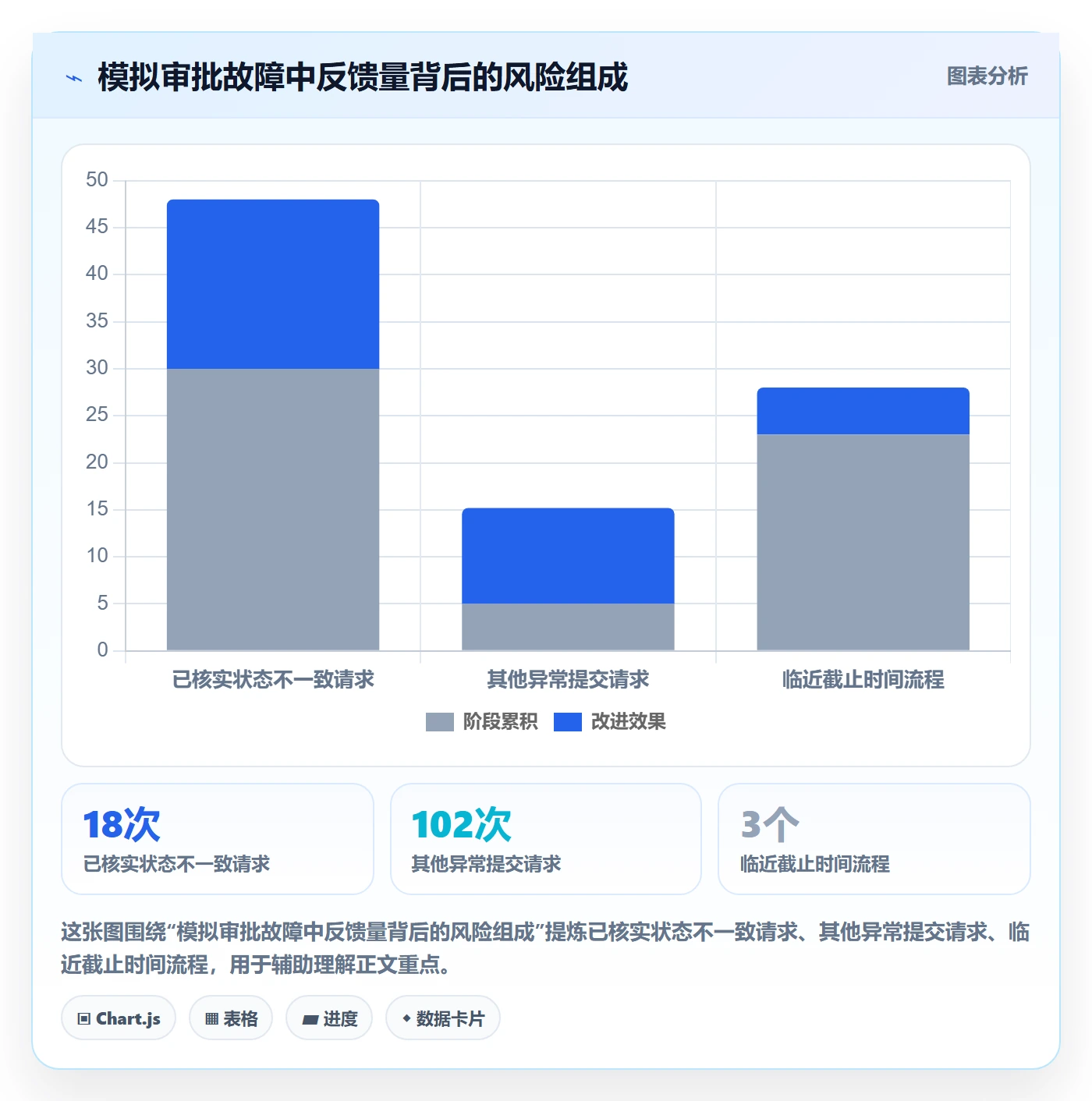 严重程度实操方法:产品经理提升Bug / 缺陷效率的协同管理方法与模板