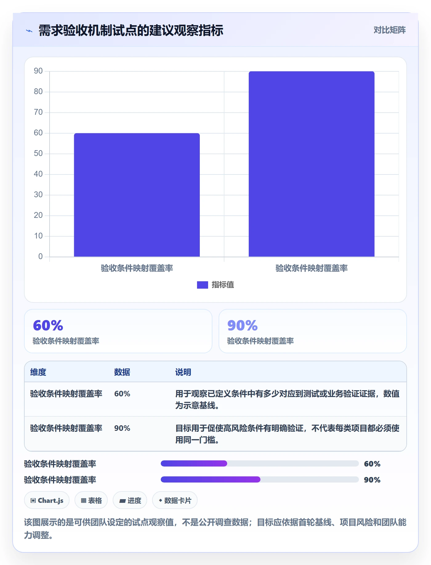产品需求验收条件教程:PMO实操方法,避坑指南