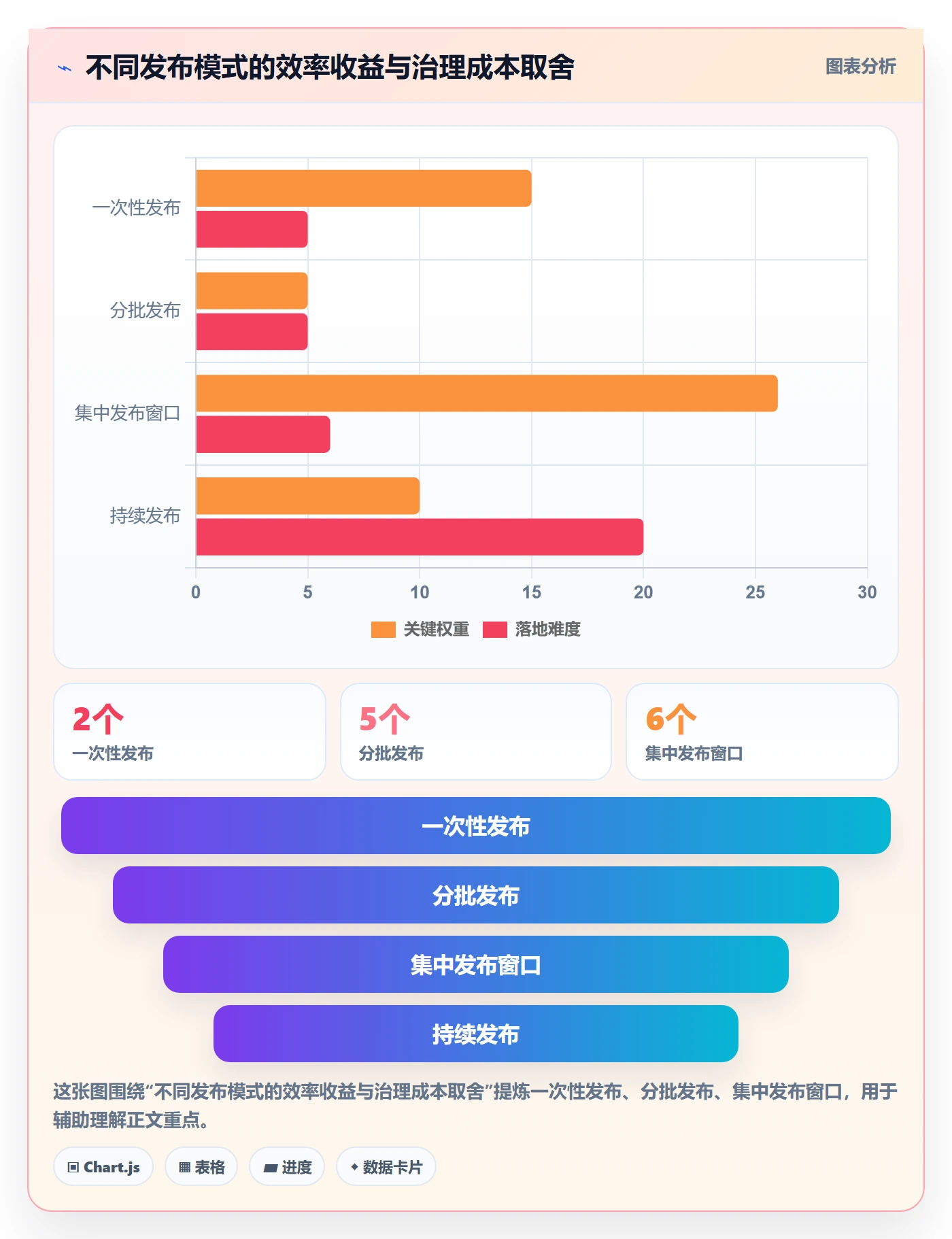 上线计划最佳实践：PMO发布管理最佳实践，常见问题