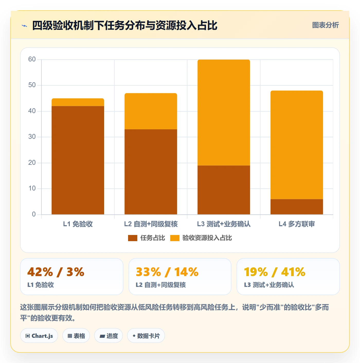 审核管理方法大全：研发团队任务验收流程优化落地清单