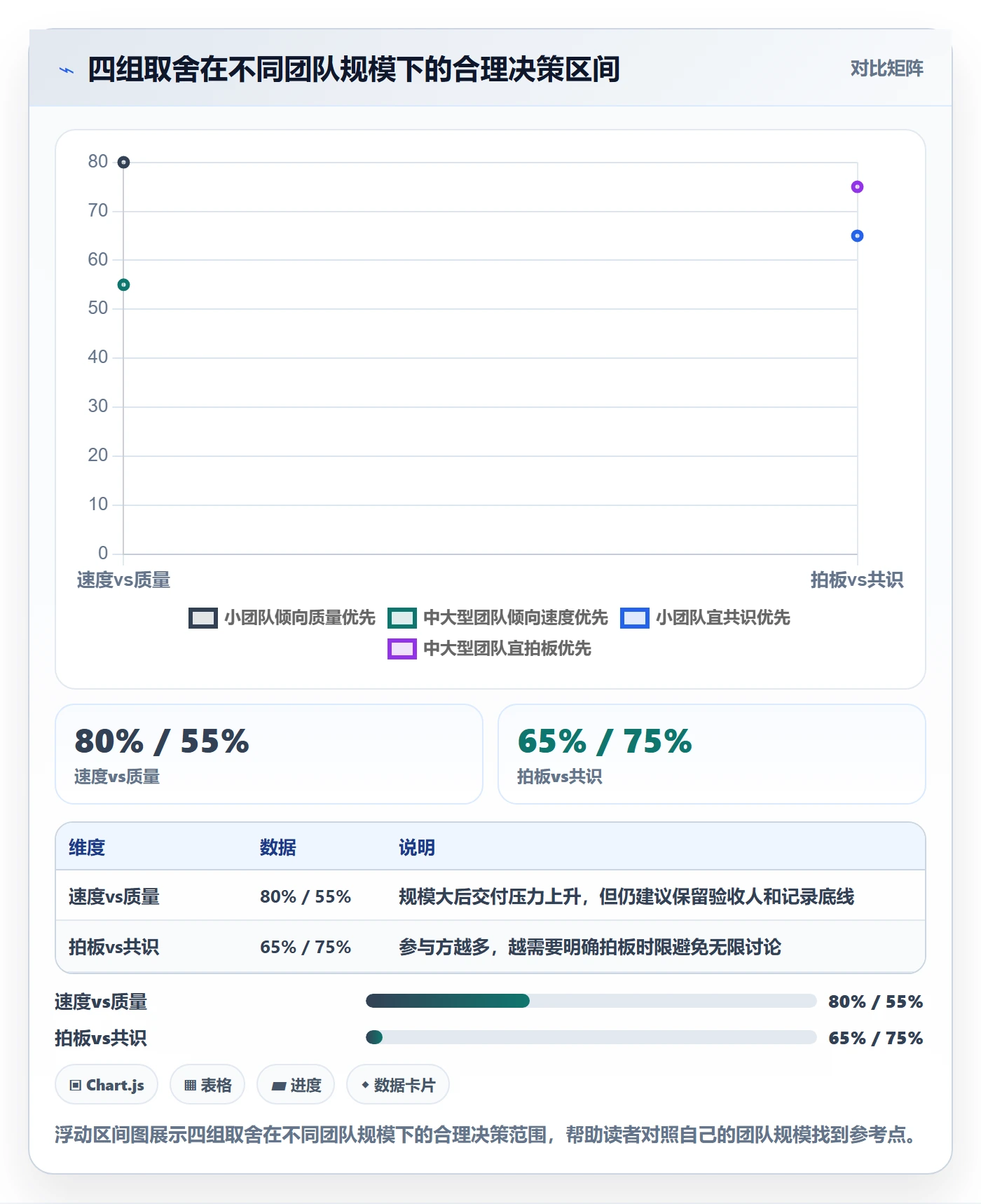 提交怎么做?项目负责人数据分析:任务验收从0到1