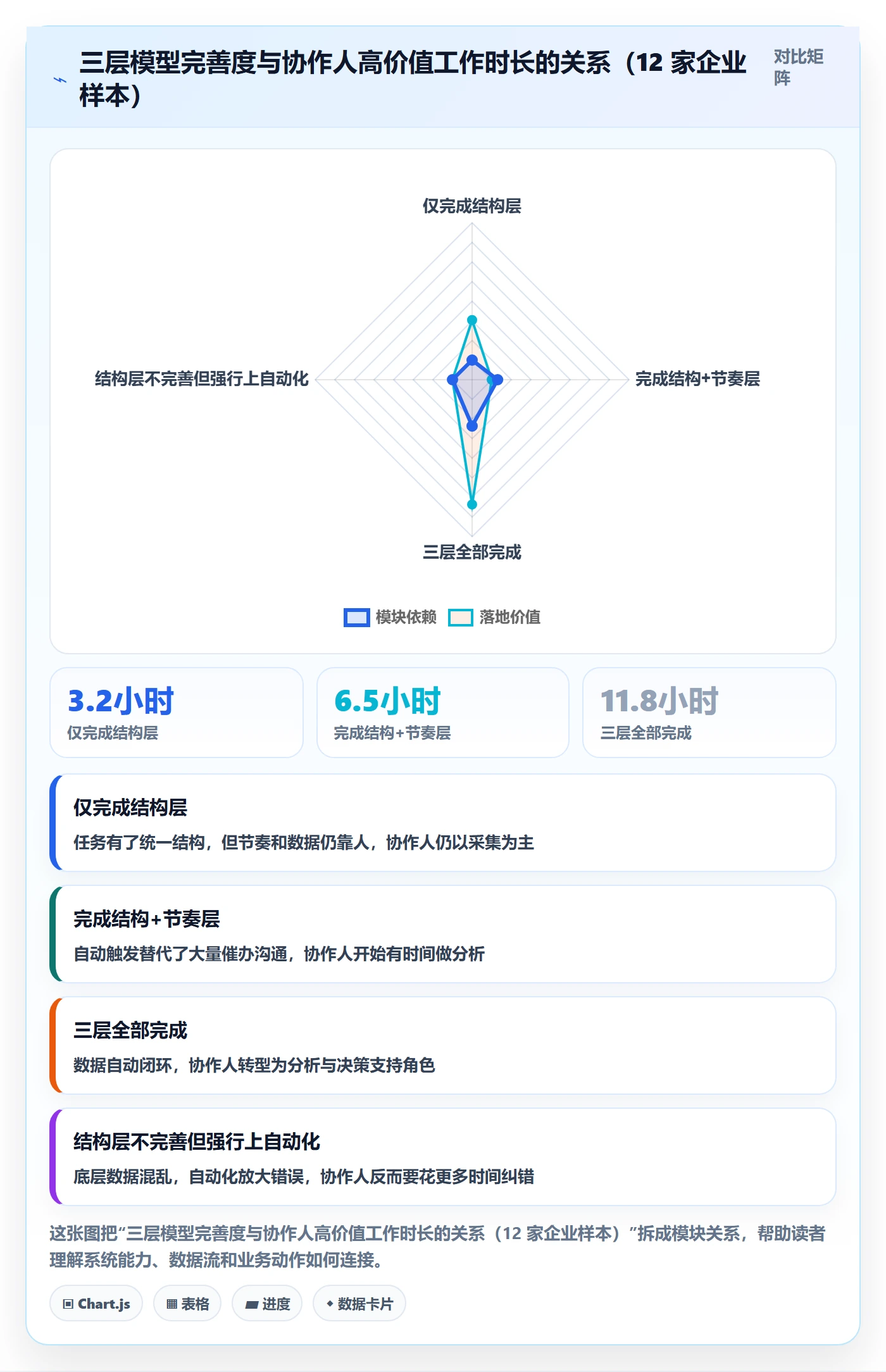 任务管理协作人教程:PMO效率提升,避坑指南