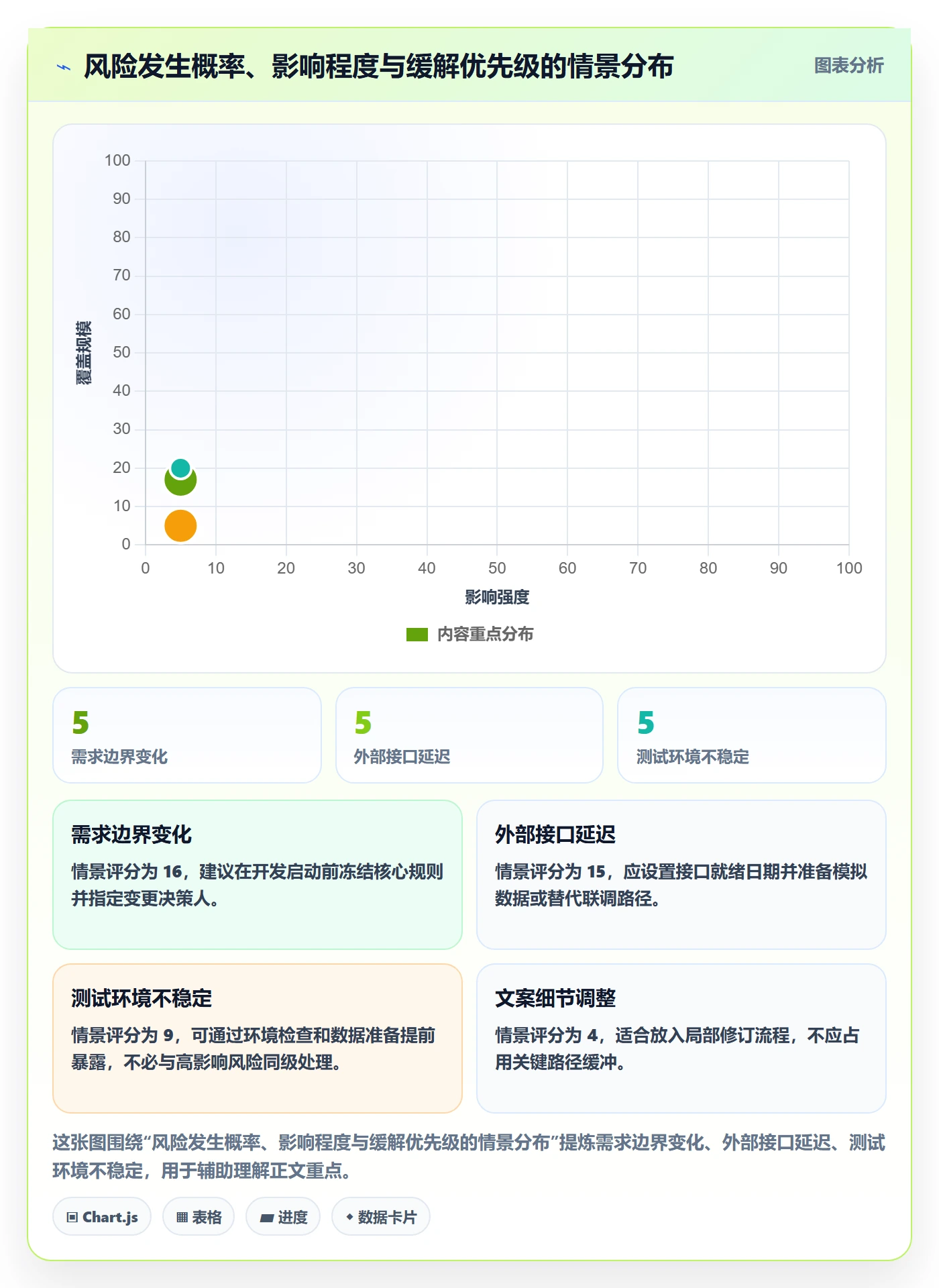 开发周期实操方法:项目负责人提升需求排期效率的风险控制方法与模板