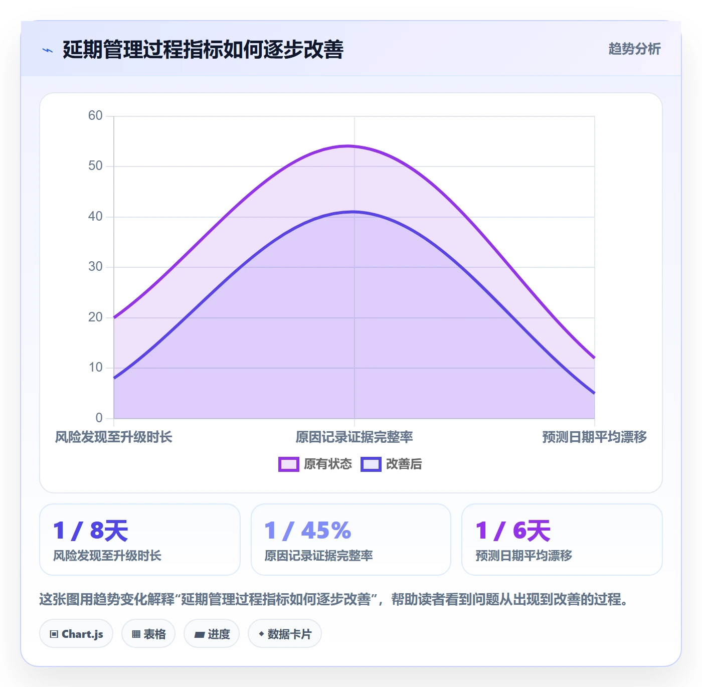 延期原因管理方法大全：项目经理延期管理实操方法落地清单