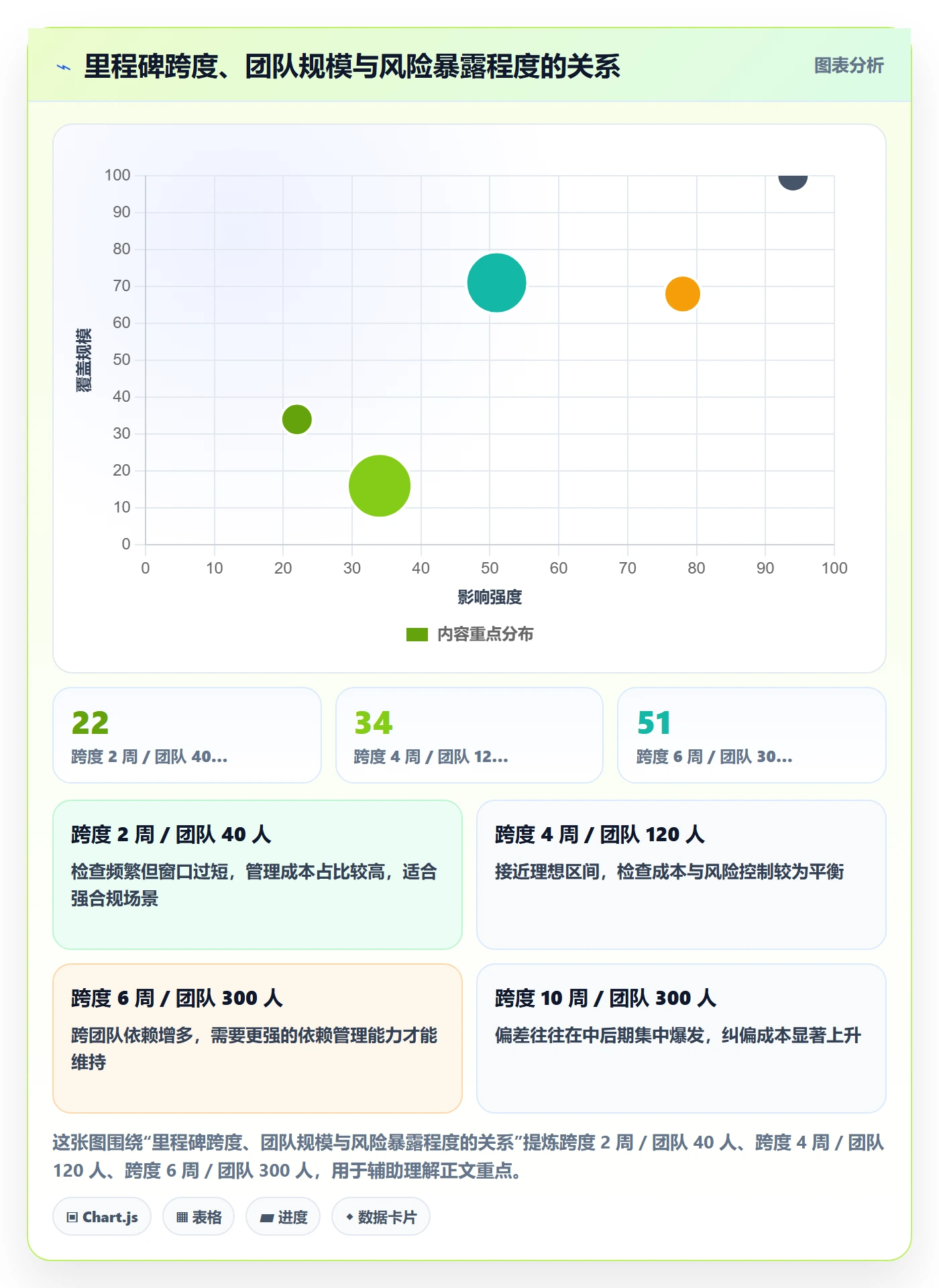 里程碑如何做好关键节点?企业管理者效率提升与操作步骤