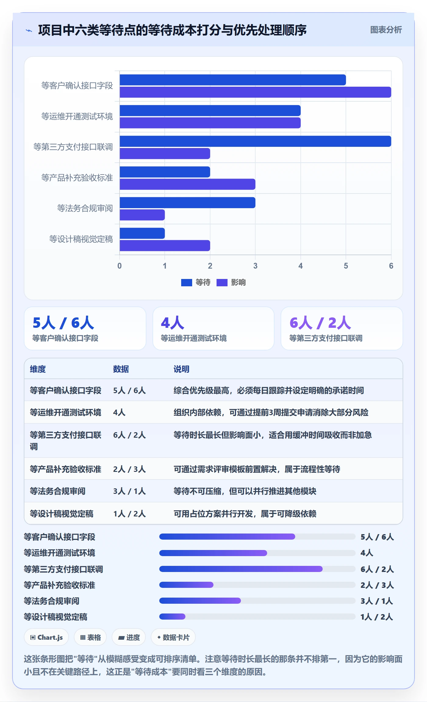 任务依赖前置任务全流程：项目成员入门指南与一文讲清
