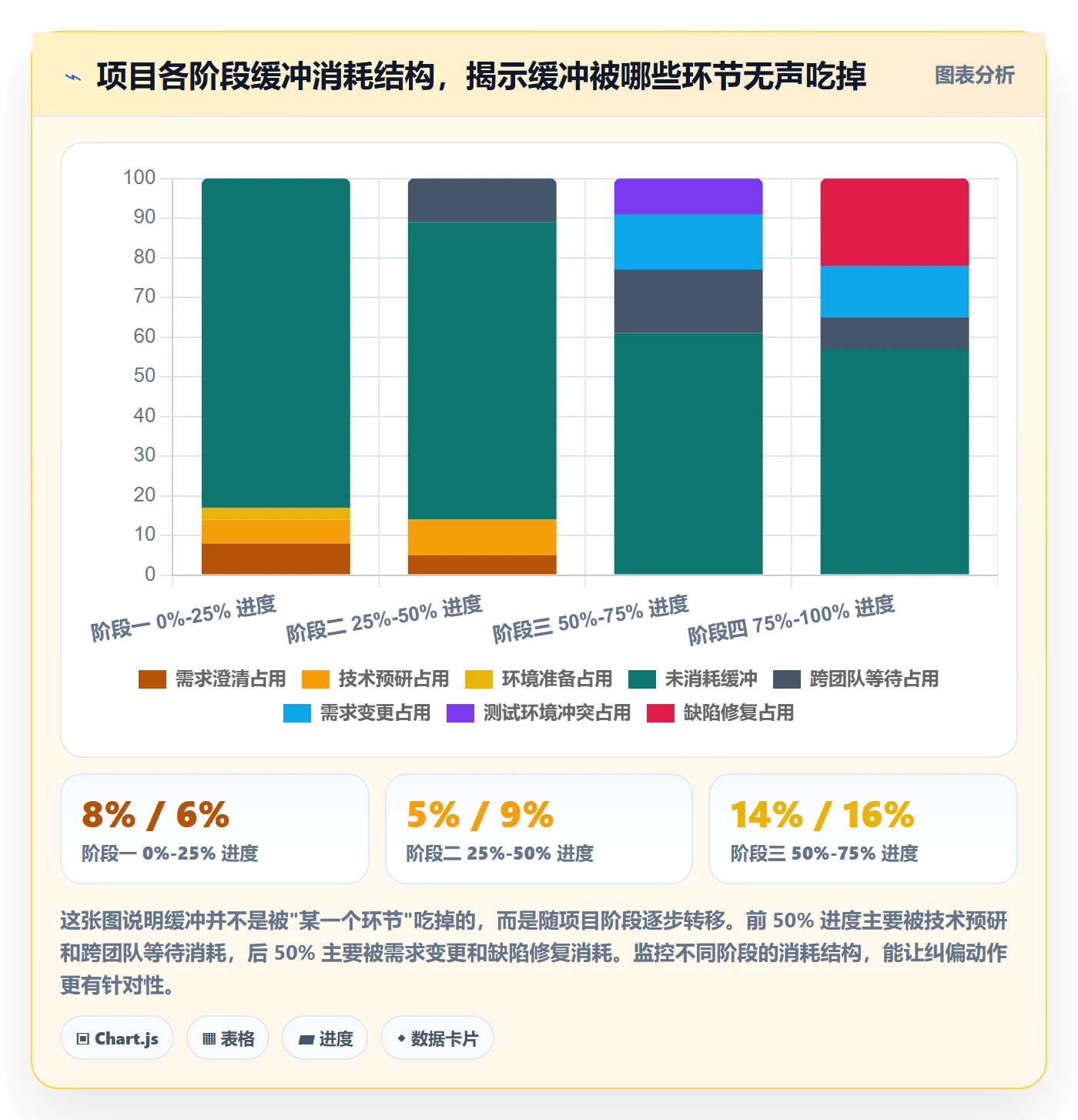 实际进度管理指南：项目经理如何做好进度管理，风险控制全流程