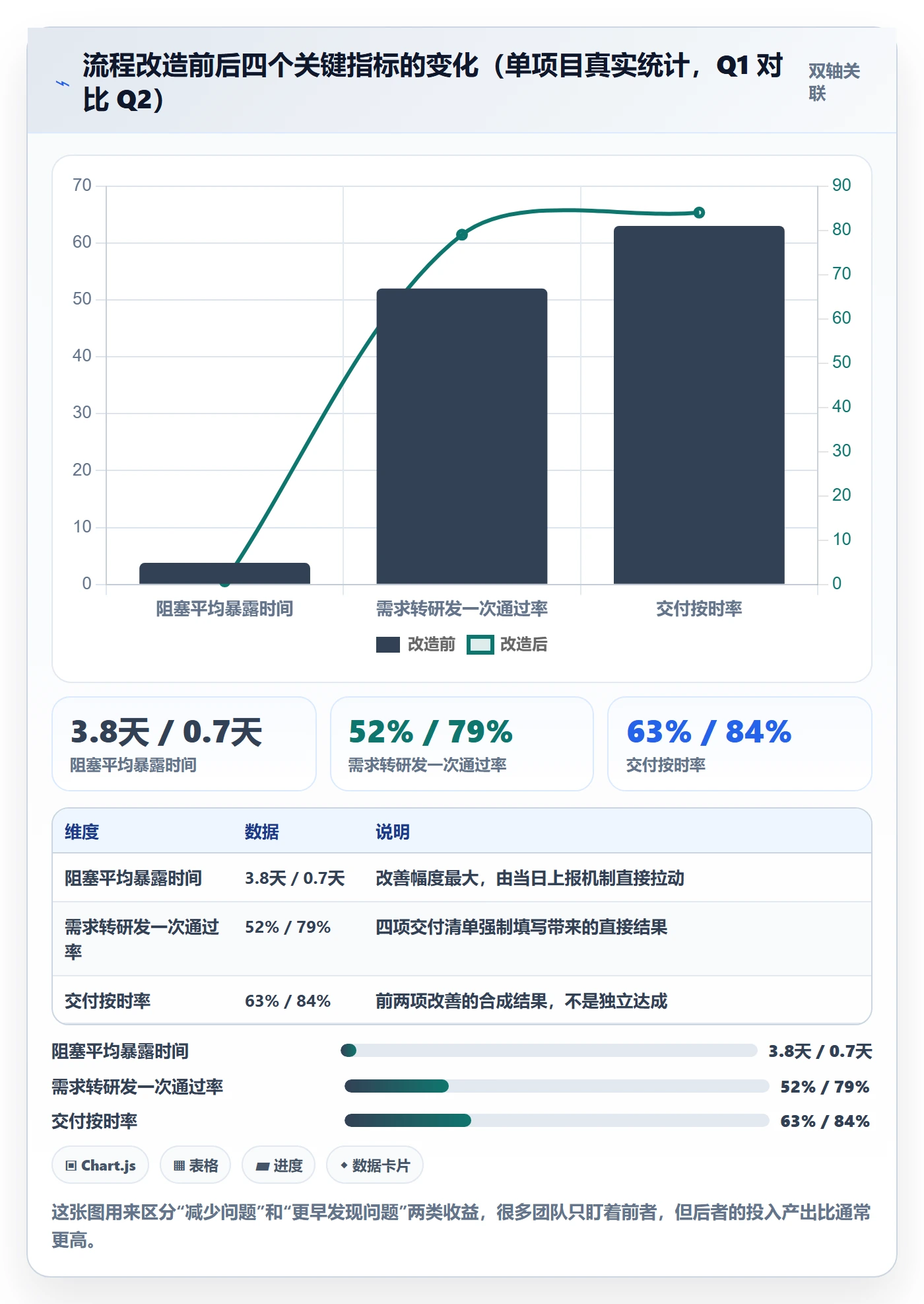 开始怎么做?项目成员流程优化:任务执行从0到1