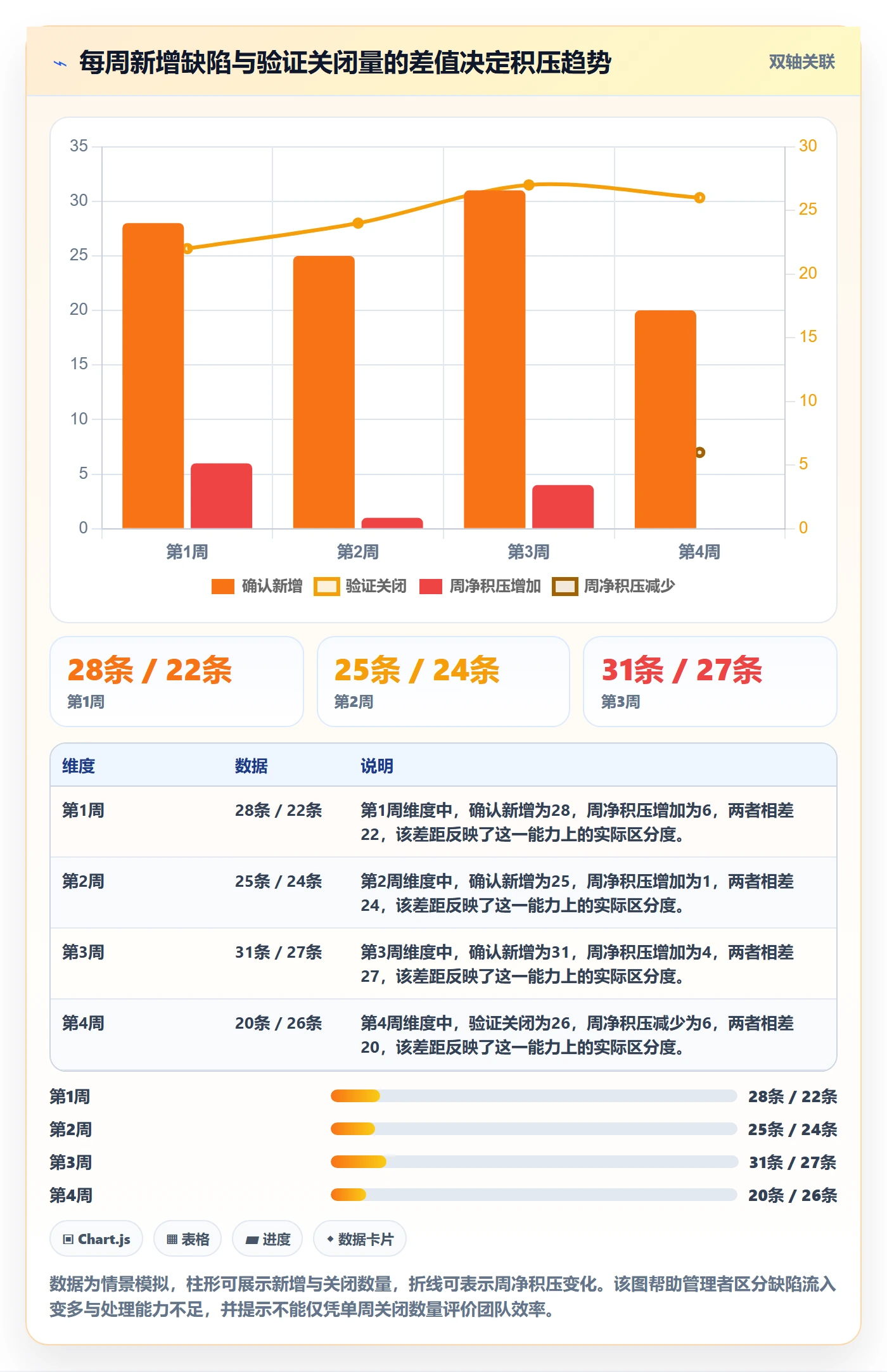 优先级怎么做?企业管理者协同管理:Bug / 缺陷从0到1