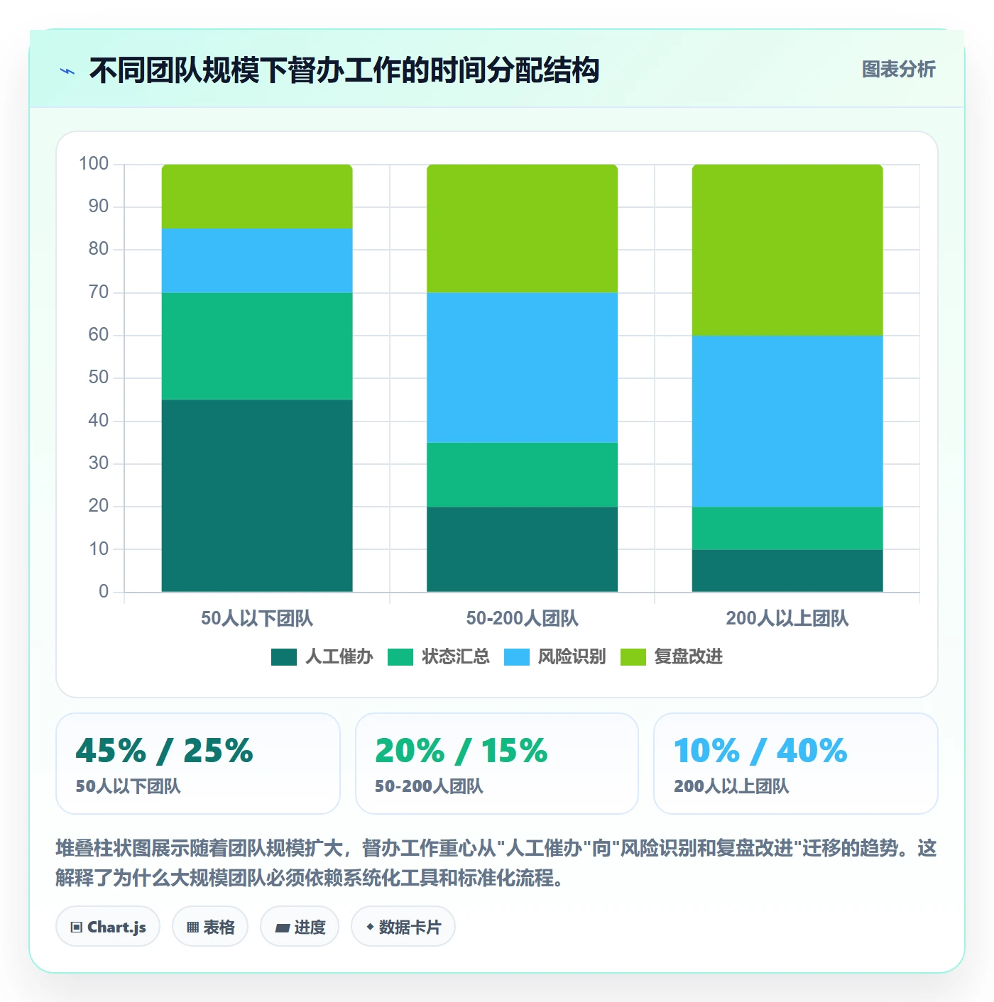 督办管理指南:跨部门团队如何做好任务提醒,风险控制全流程