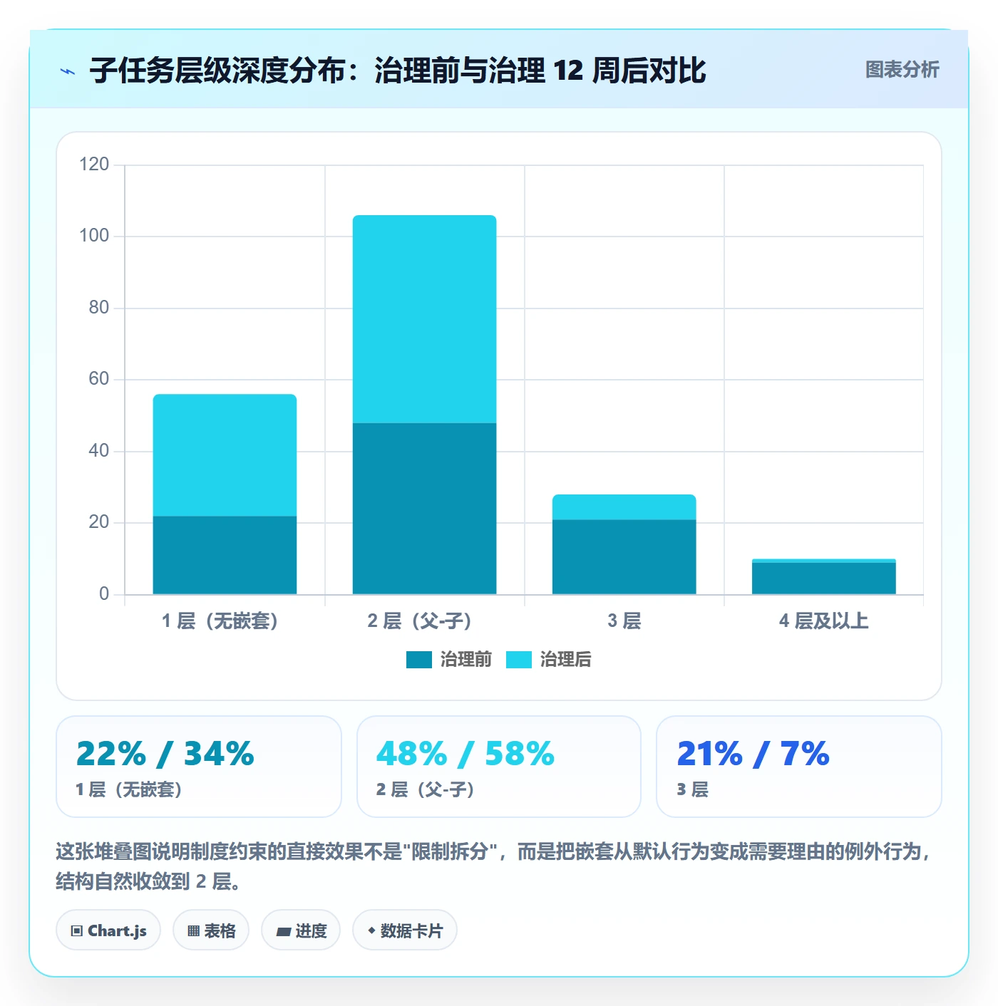 任务管理如何做好子任务?管理层制度设计与操作步骤