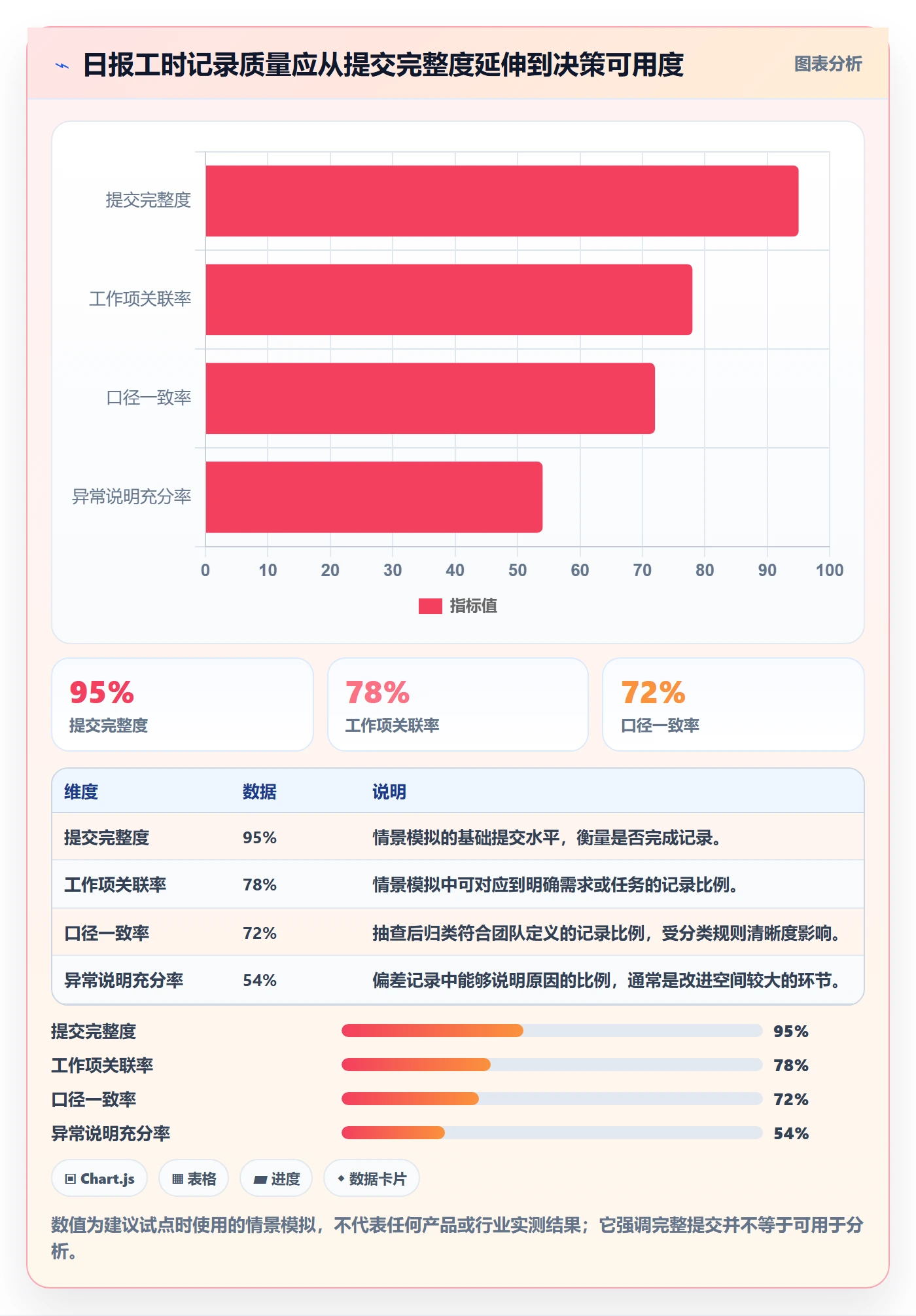 工时表如何做好日报工时?研发团队落地方案与操作步骤