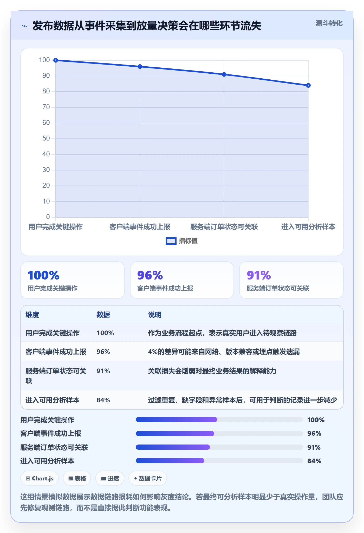 灰度发布落地方案:产品经理开展发布管理的数据分析案例解析
