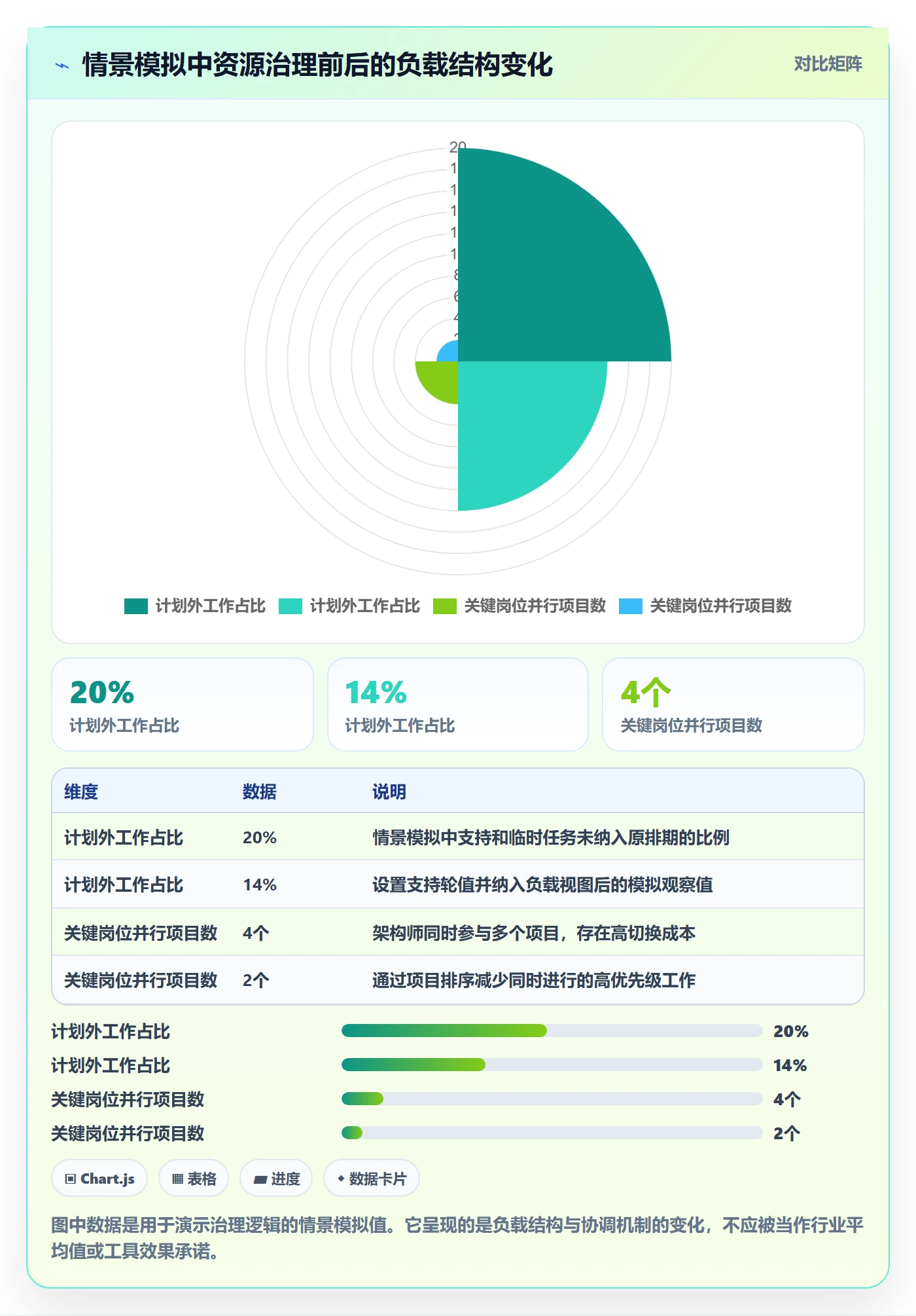 产能最佳实践:企业管理者资源负载协同管理,常见问题