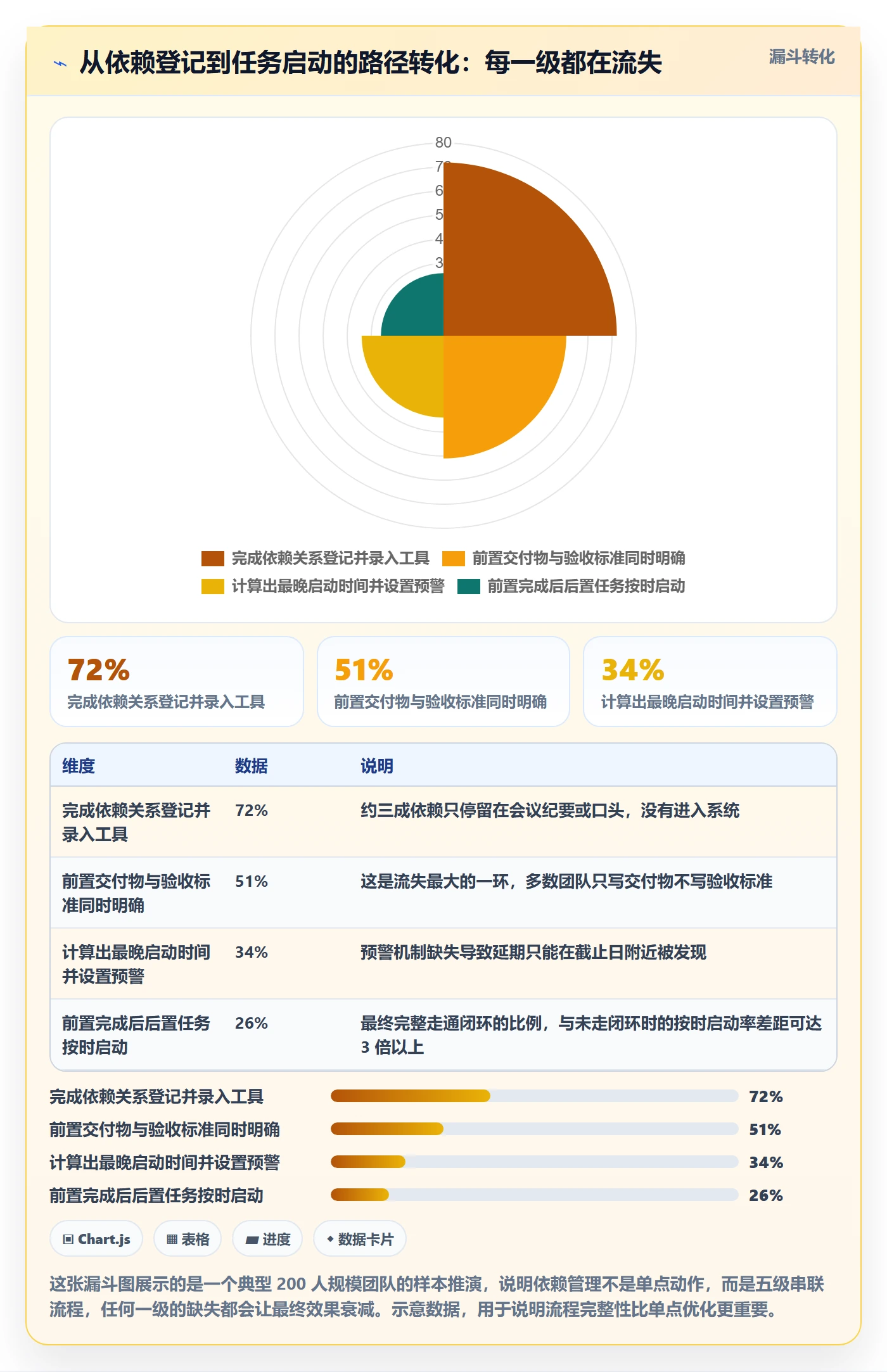 后置任务实操方法:跨部门团队提升任务依赖效率的落地方案方法与模板