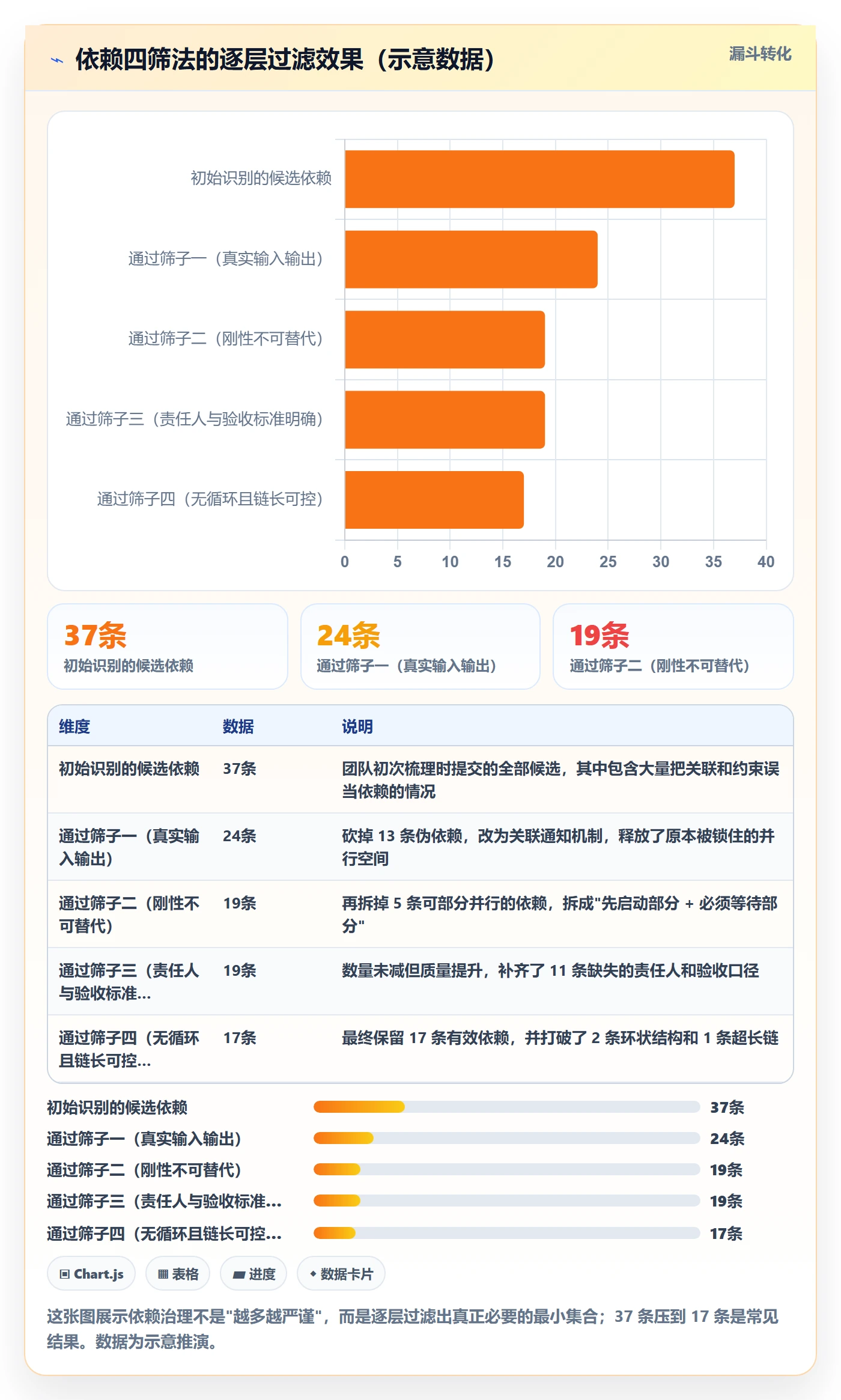 依赖关系最佳实践:项目成员任务依赖入门指南,常见问题