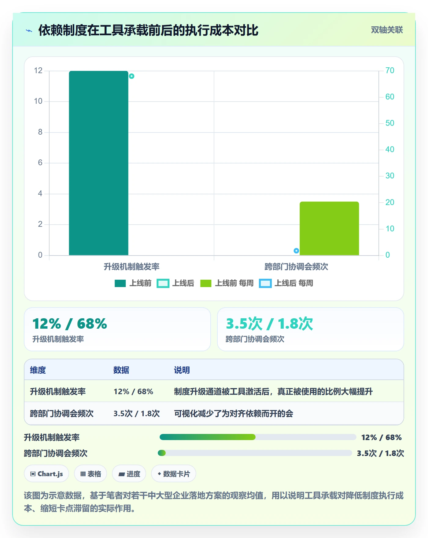 SF落地方案:管理层开展任务依赖的制度设计案例解析