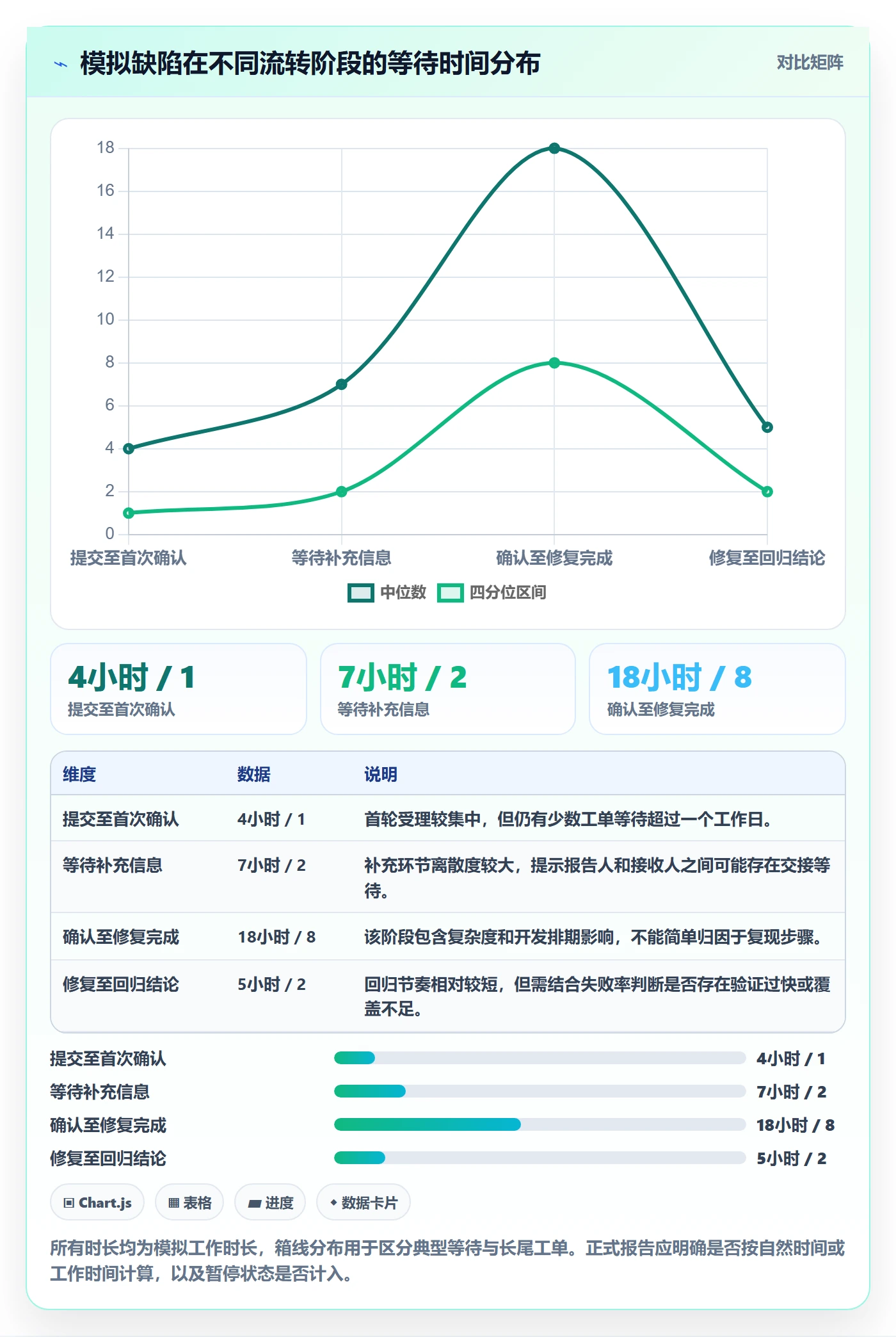 Bug / 缺陷复现步骤教程：项目经理数据分析，避坑指南