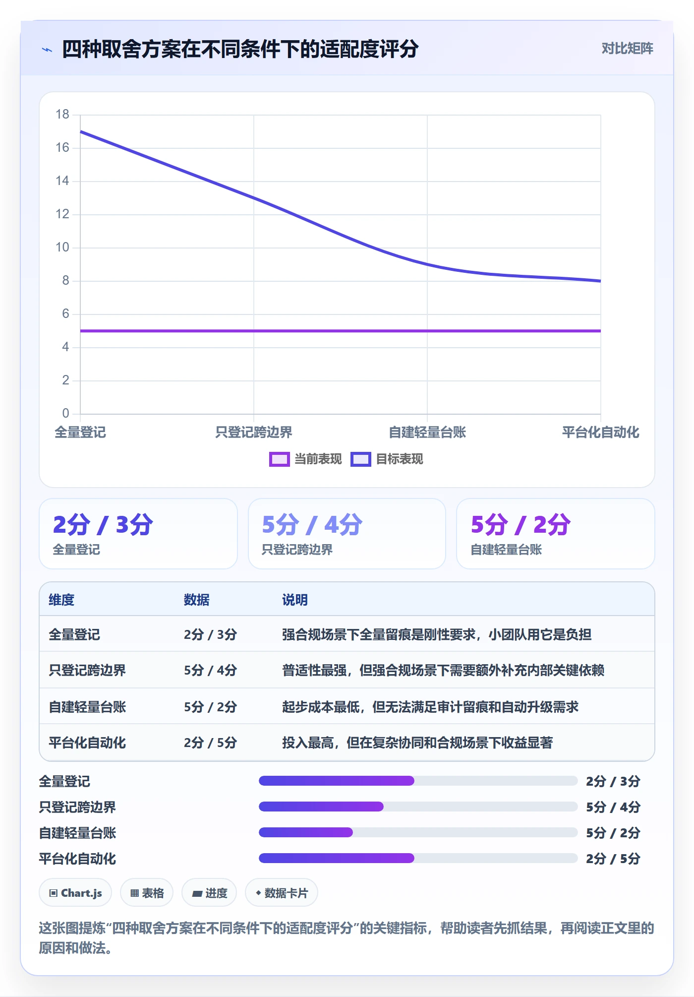 SF怎么做?PMO风险控制:任务依赖从0到1
