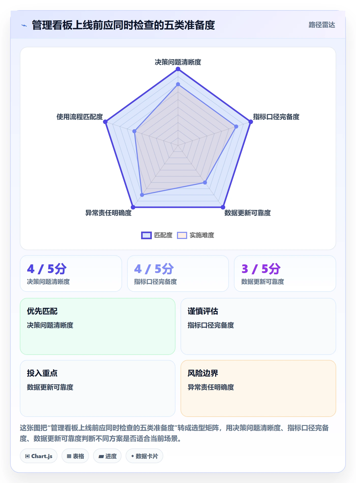 看板最佳实践：企业管理者看板入门指南，常见问题