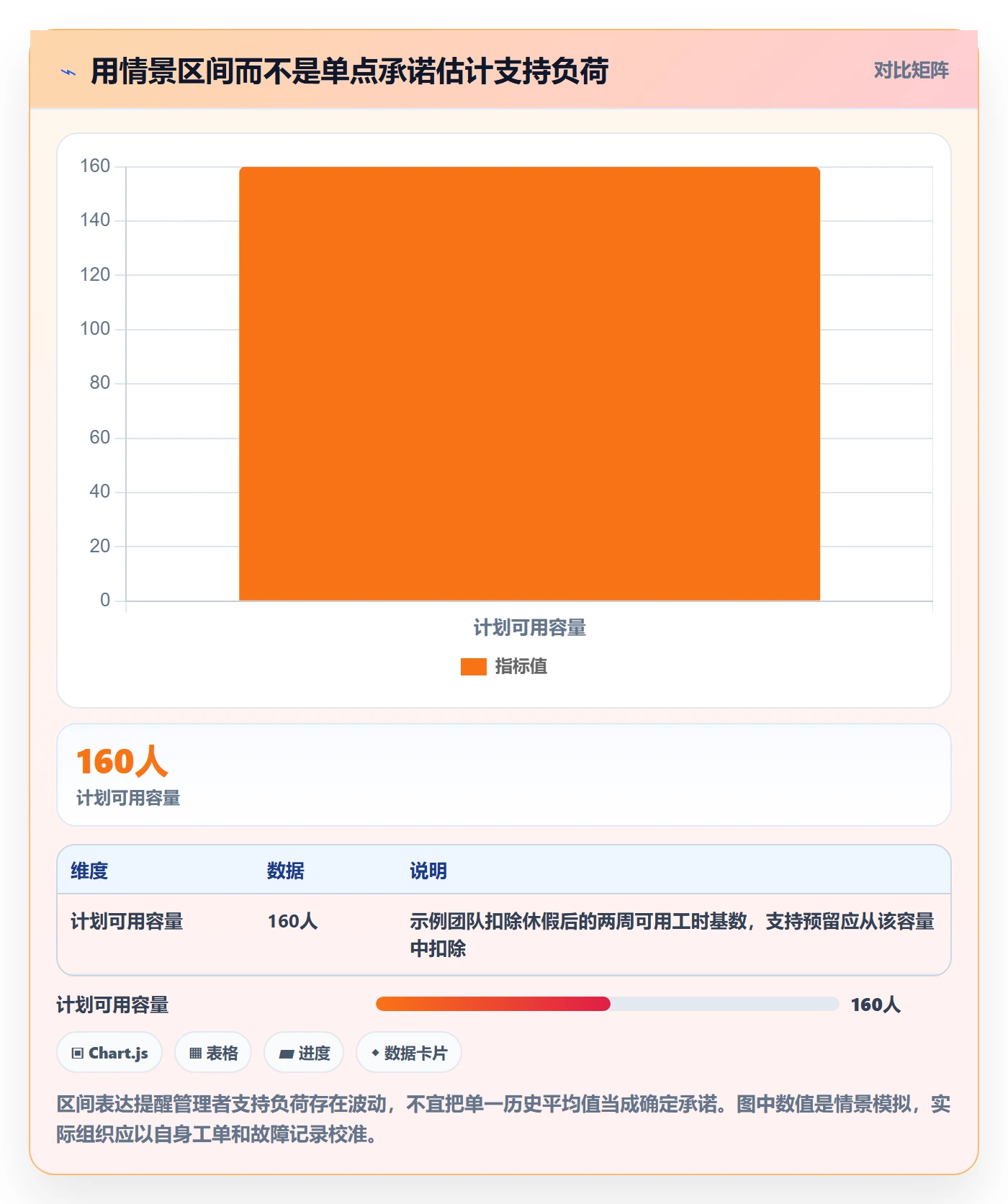迭代计划流程与规范:PMO迭代管理入门指南关键指标