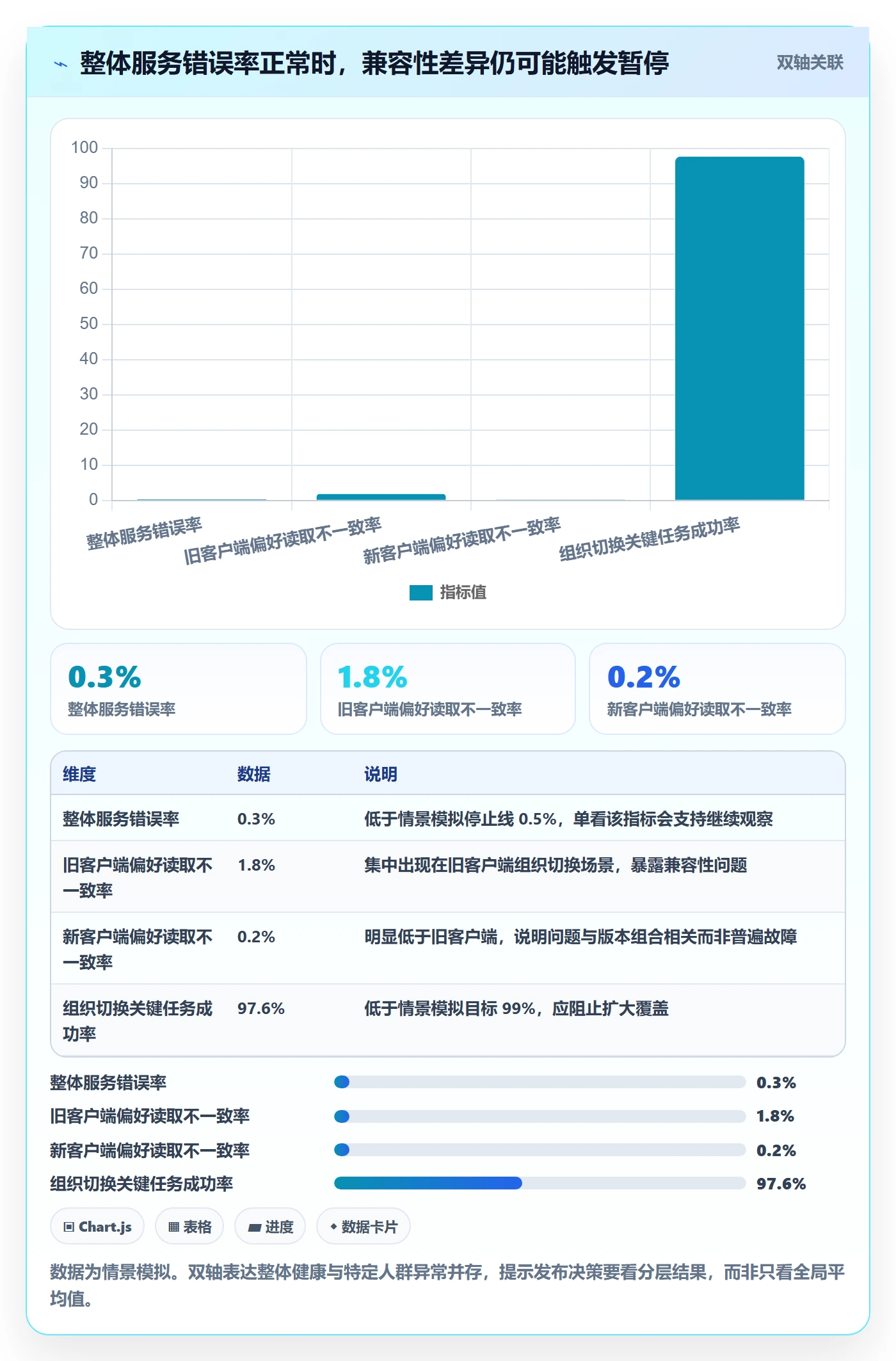 灰度发布落地方案:项目负责人开展发布管理的入门指南案例解析