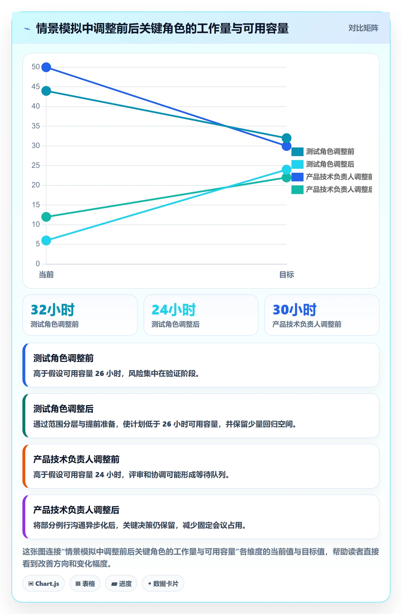 资源负载工作负载教程:研发团队协同管理,避坑指南