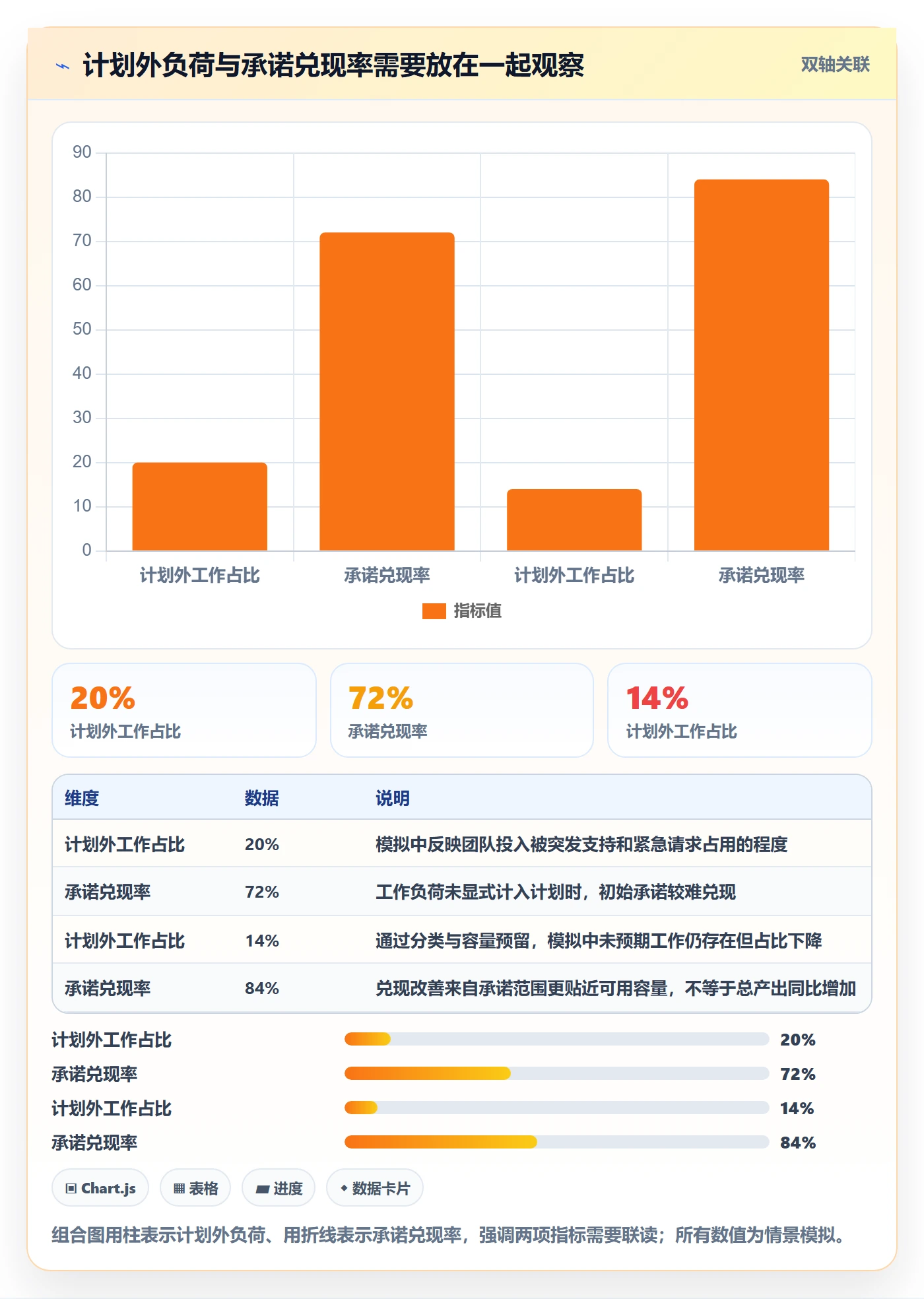 迭代怎么做?管理层数据分析:迭代管理从0到1