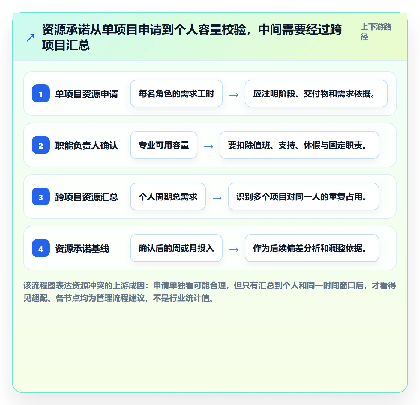 人力资源计划如何做好投入比例？项目负责人协同管理与操作步骤