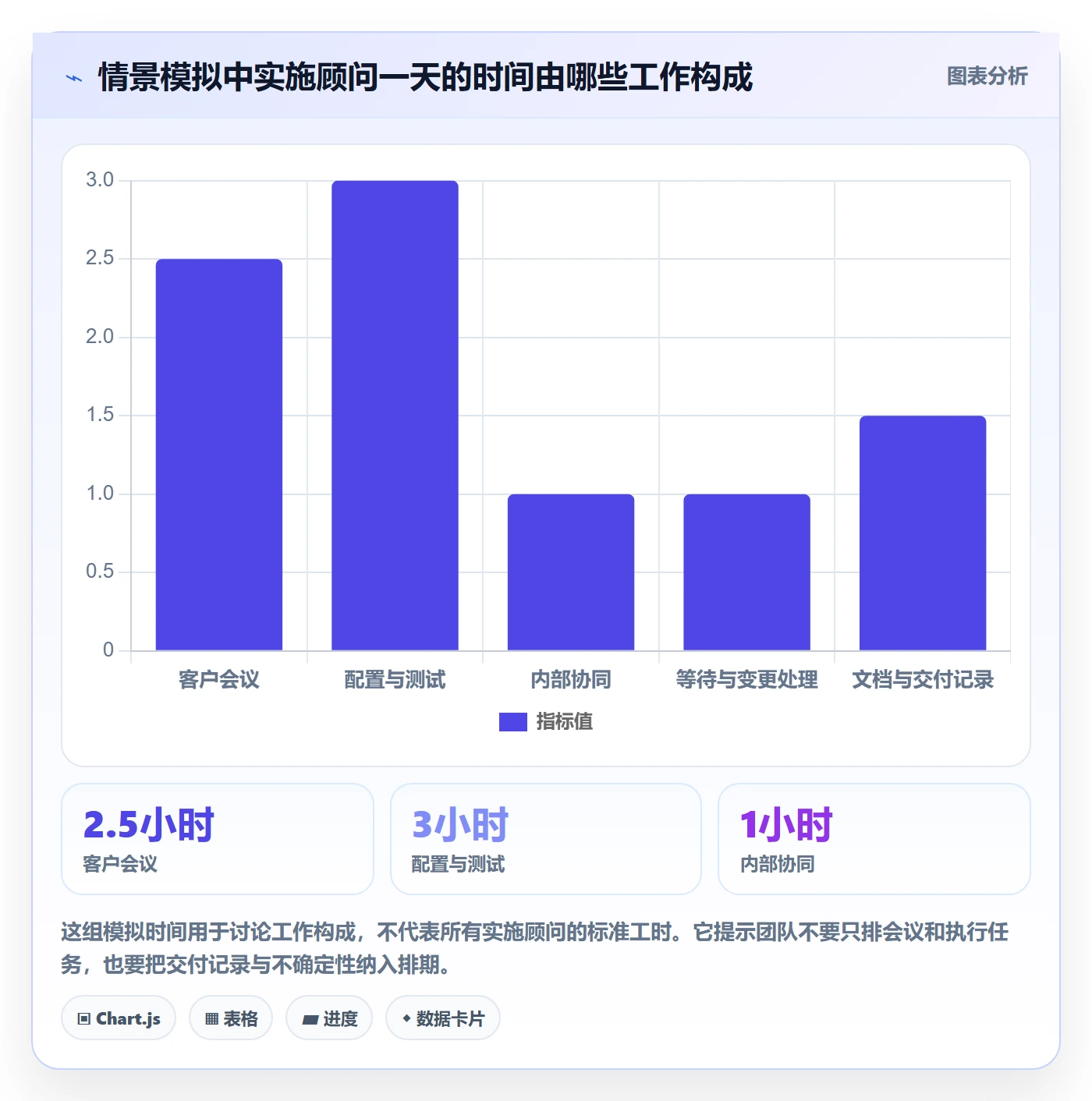日视图实操方法：实施团队提升日历视图效率的入门指南方法与模板
