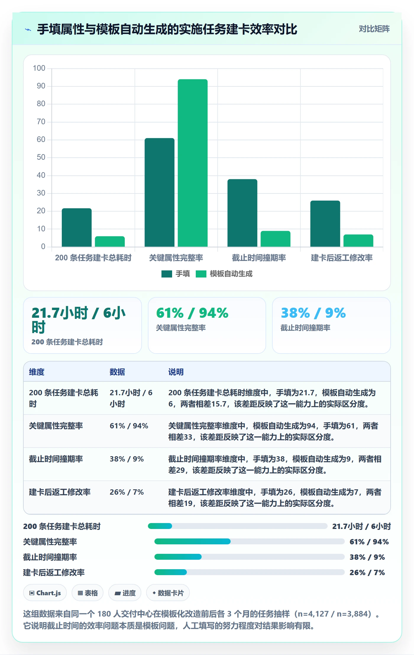 截止时间实操方法：实施团队提升任务属性效率的效率提升方法与模板