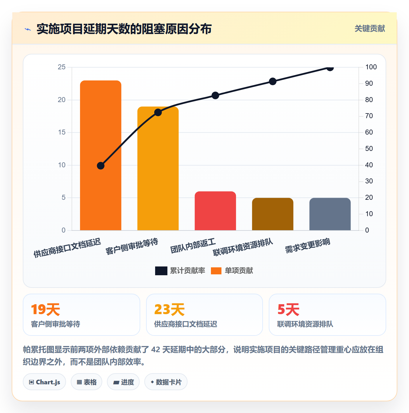 任务依赖如何做好关键路径?实施团队协同管理与操作步骤