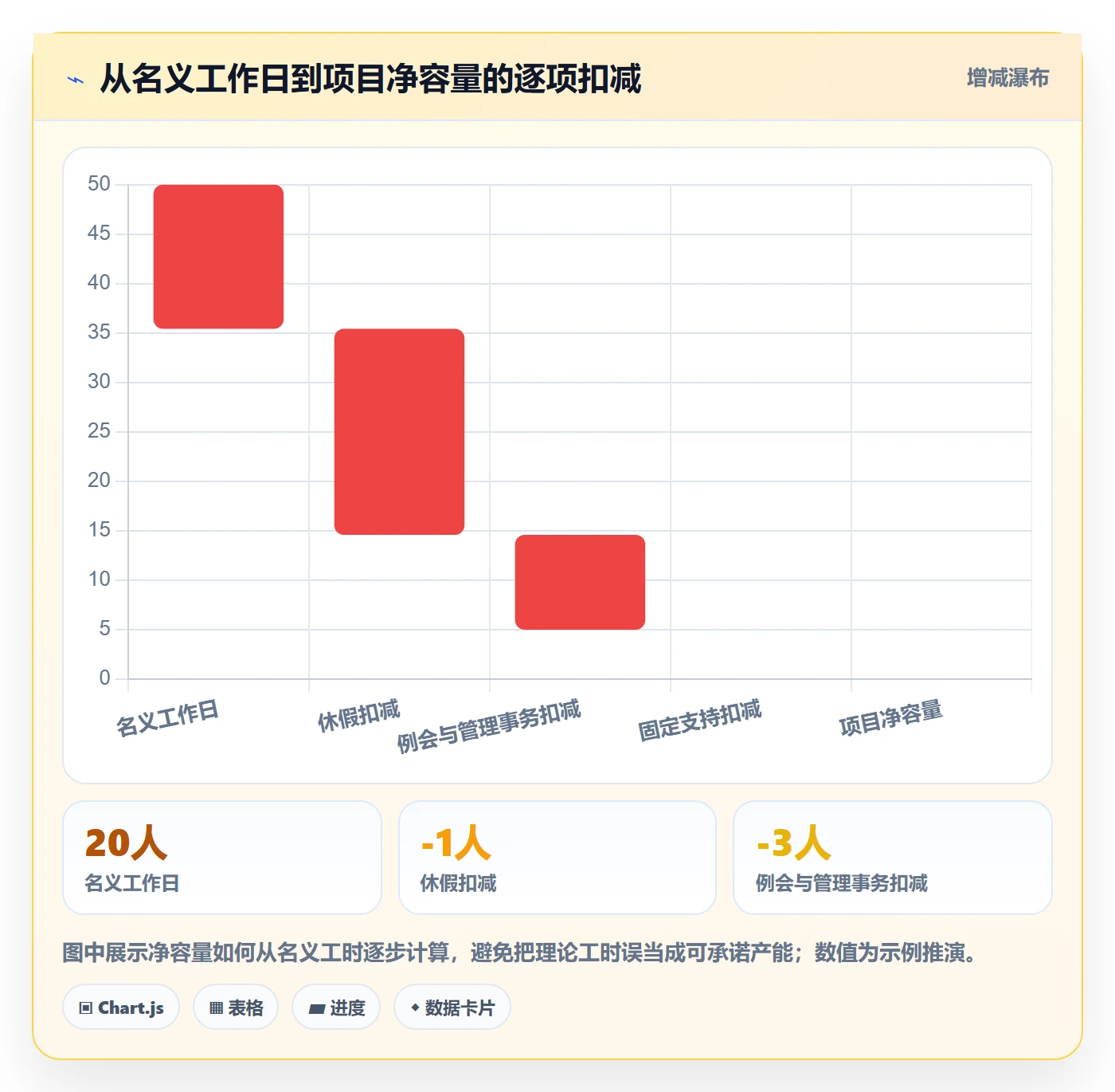 资源冲突流程与规范：项目经理人力资源计划入门指南关键指标