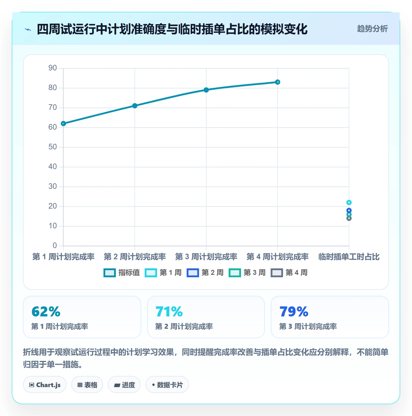 资源负载实操方法：研发团队提升人力资源计划效率的实操方法方法与模板