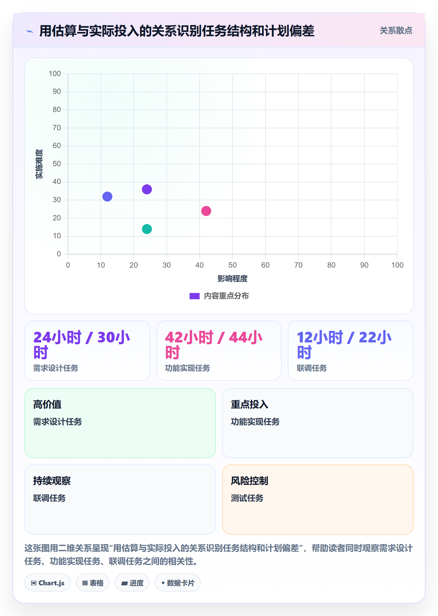 工时审核管理指南：产品经理如何做好工时管理，协同管理全流程