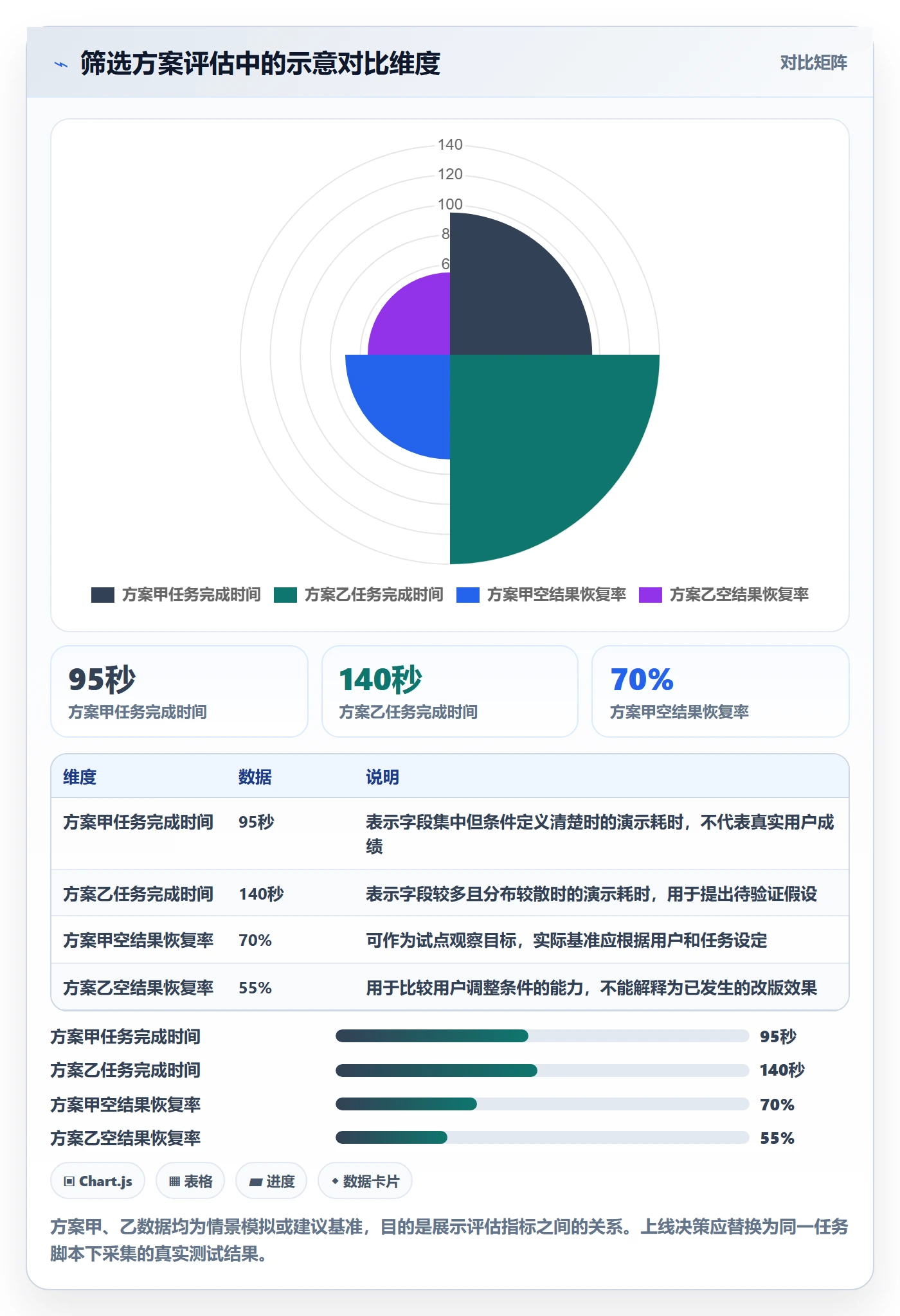 筛选管理方法大全:产品经理列表视图最佳实践落地清单