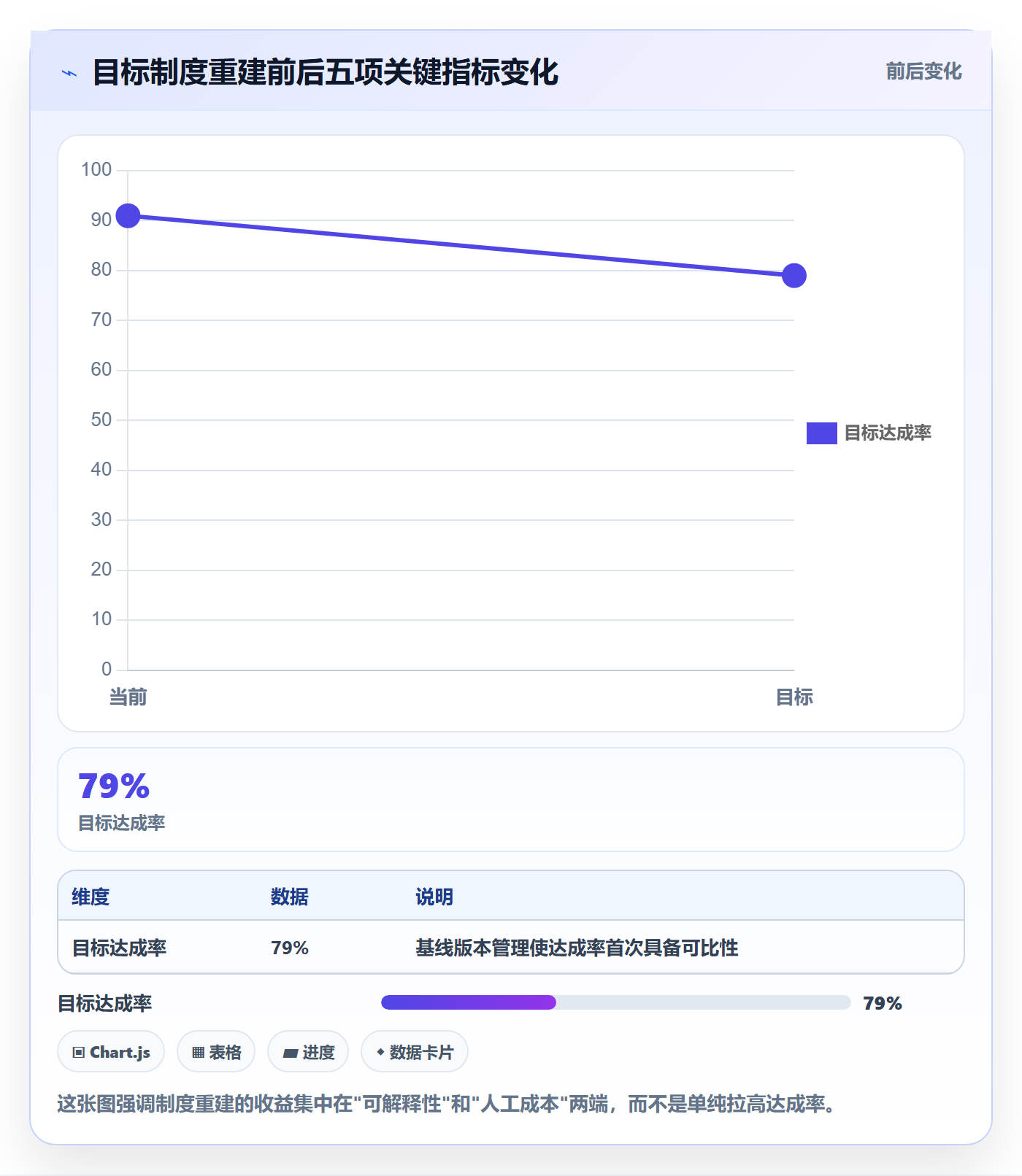 项目目标流程与规范:PMO项目目标制度设计关键指标