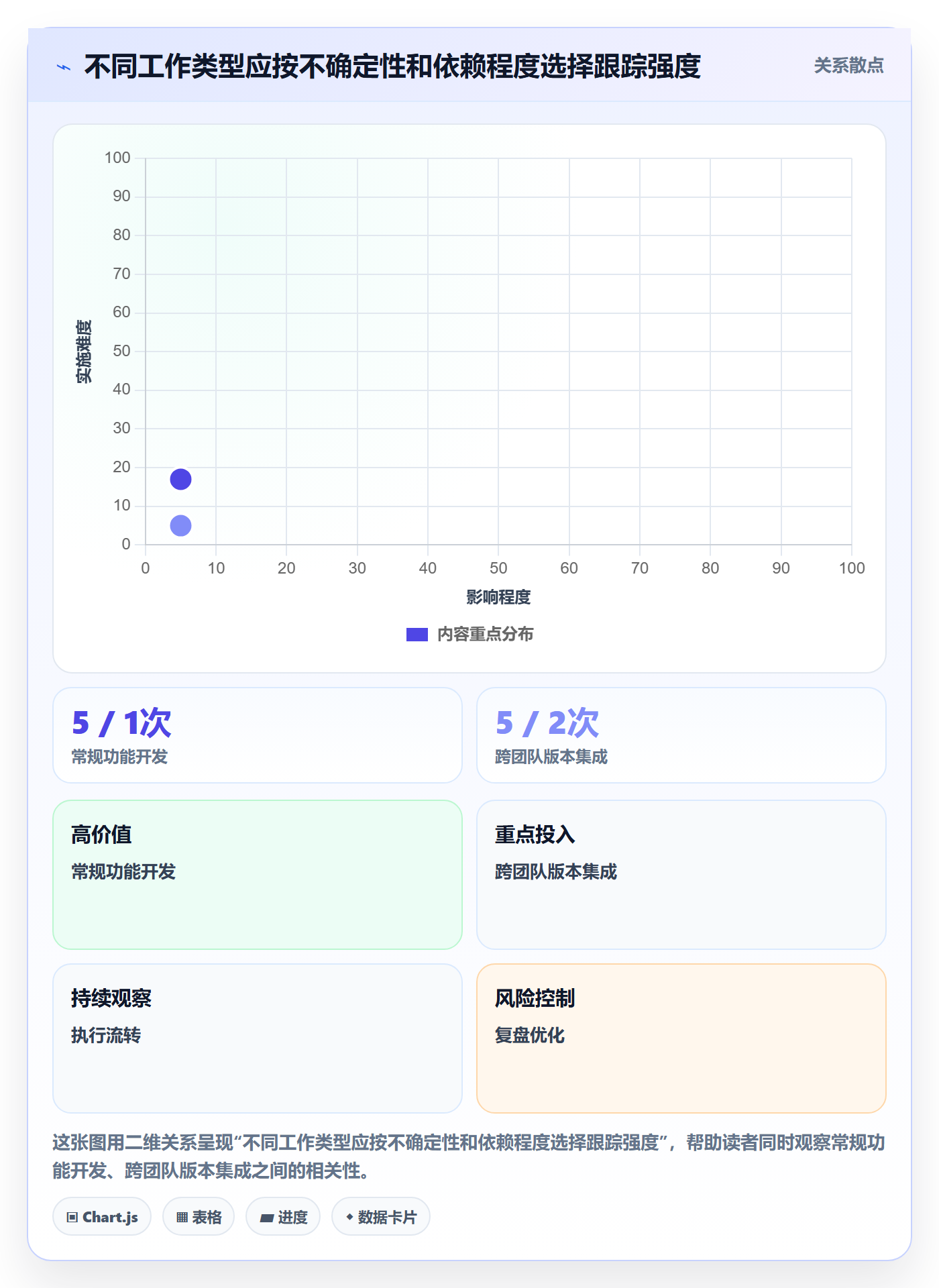 进展怎么做?研发团队制度设计:进度跟踪从0到1