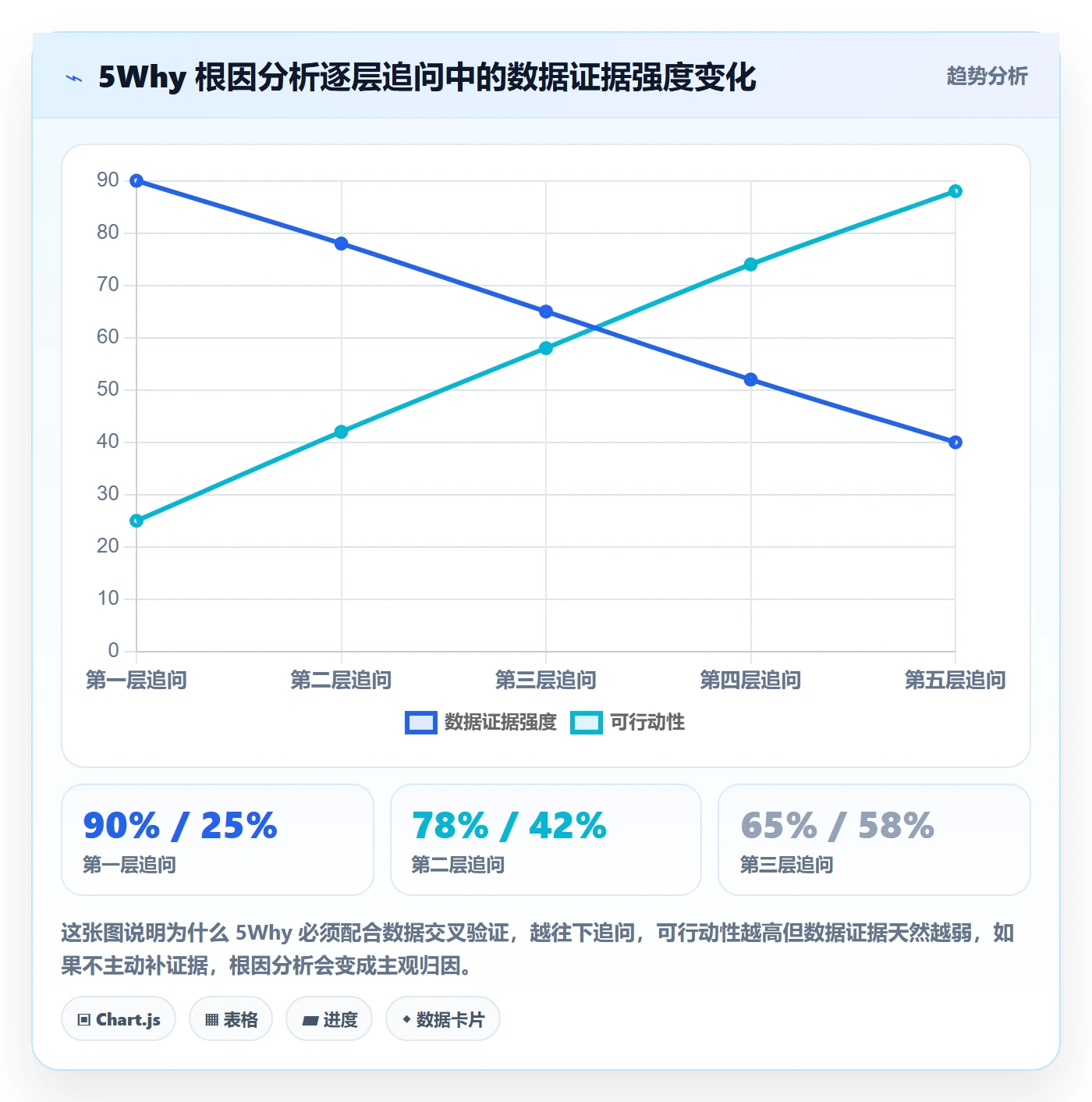 任务执行如何做好重开?跨部门团队数据分析与操作步骤