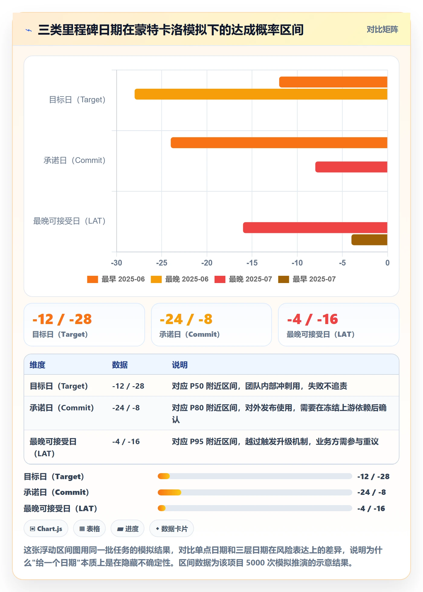 里程碑计划实操方法:项目负责人提升里程碑效率的实操方法方法与模板