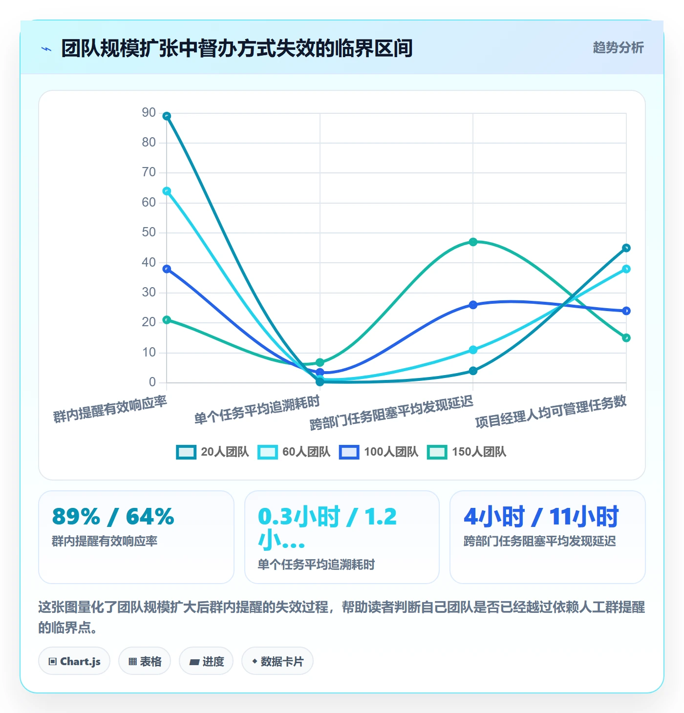 任务提醒如何做好督办?项目经理最佳实践与操作步骤