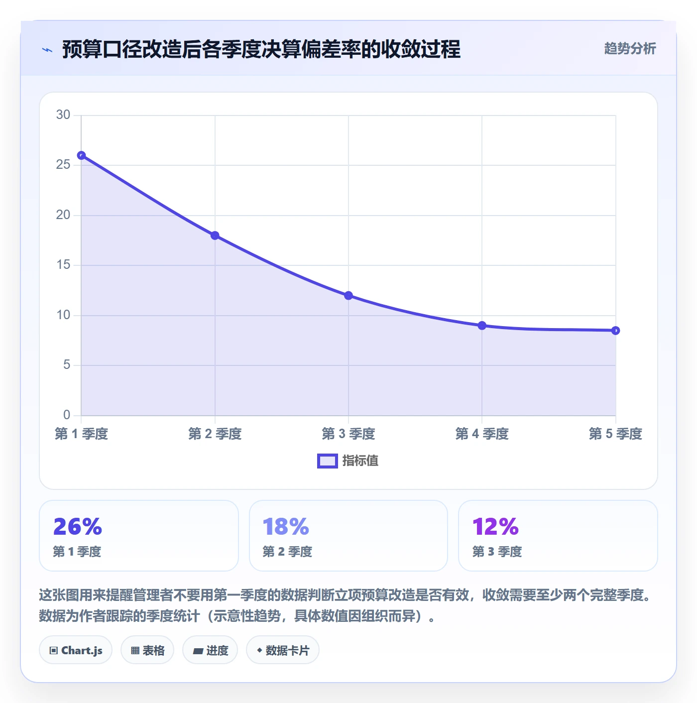 预算管理指南:项目成员如何做好项目立项,最佳实践全流程