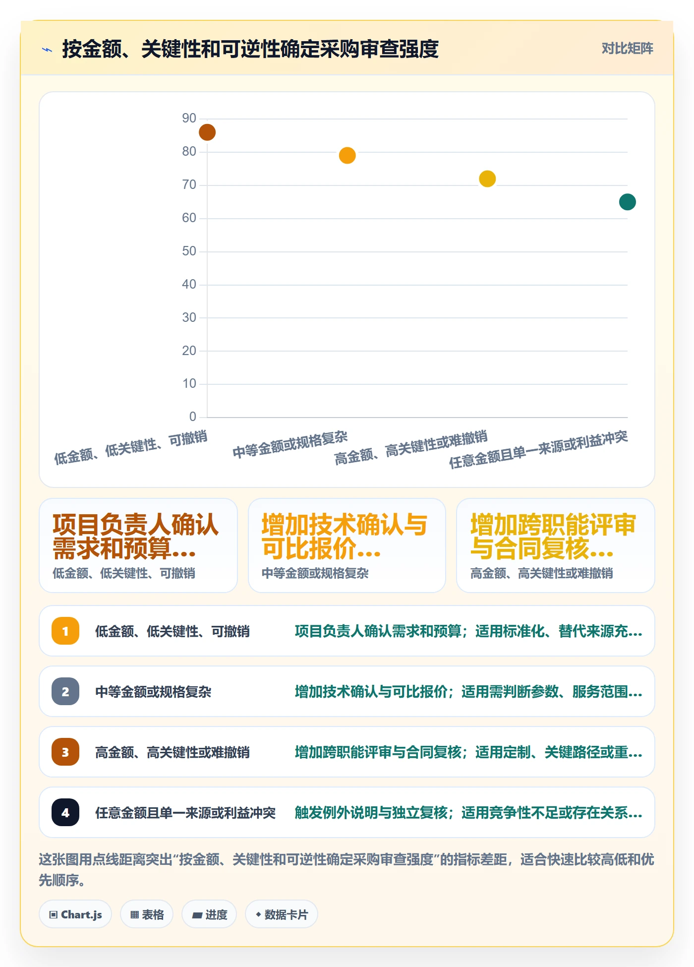 成本管理采购成本教程：项目成员制度设计，避坑指南