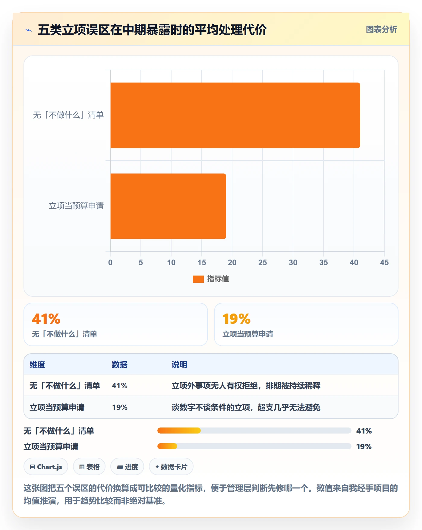 项目目标管理指南:管理层如何做好项目立项,最佳实践全流程